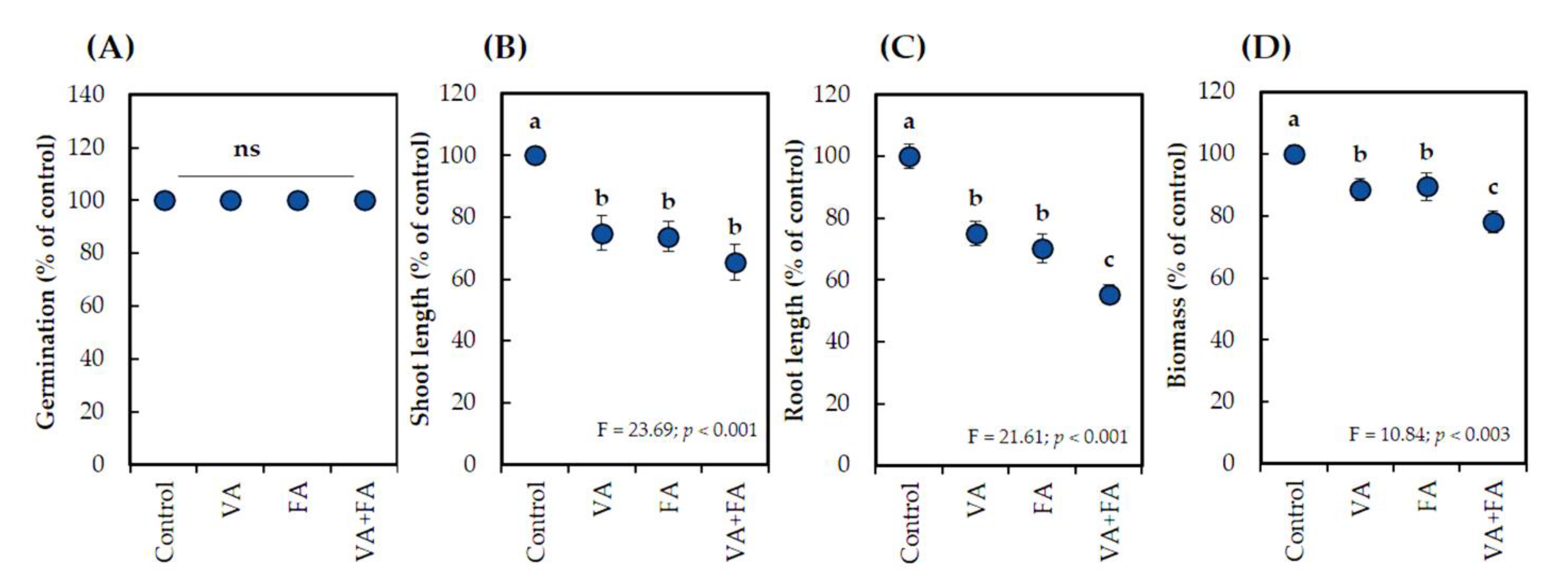 Agronomy 12 00139 g005