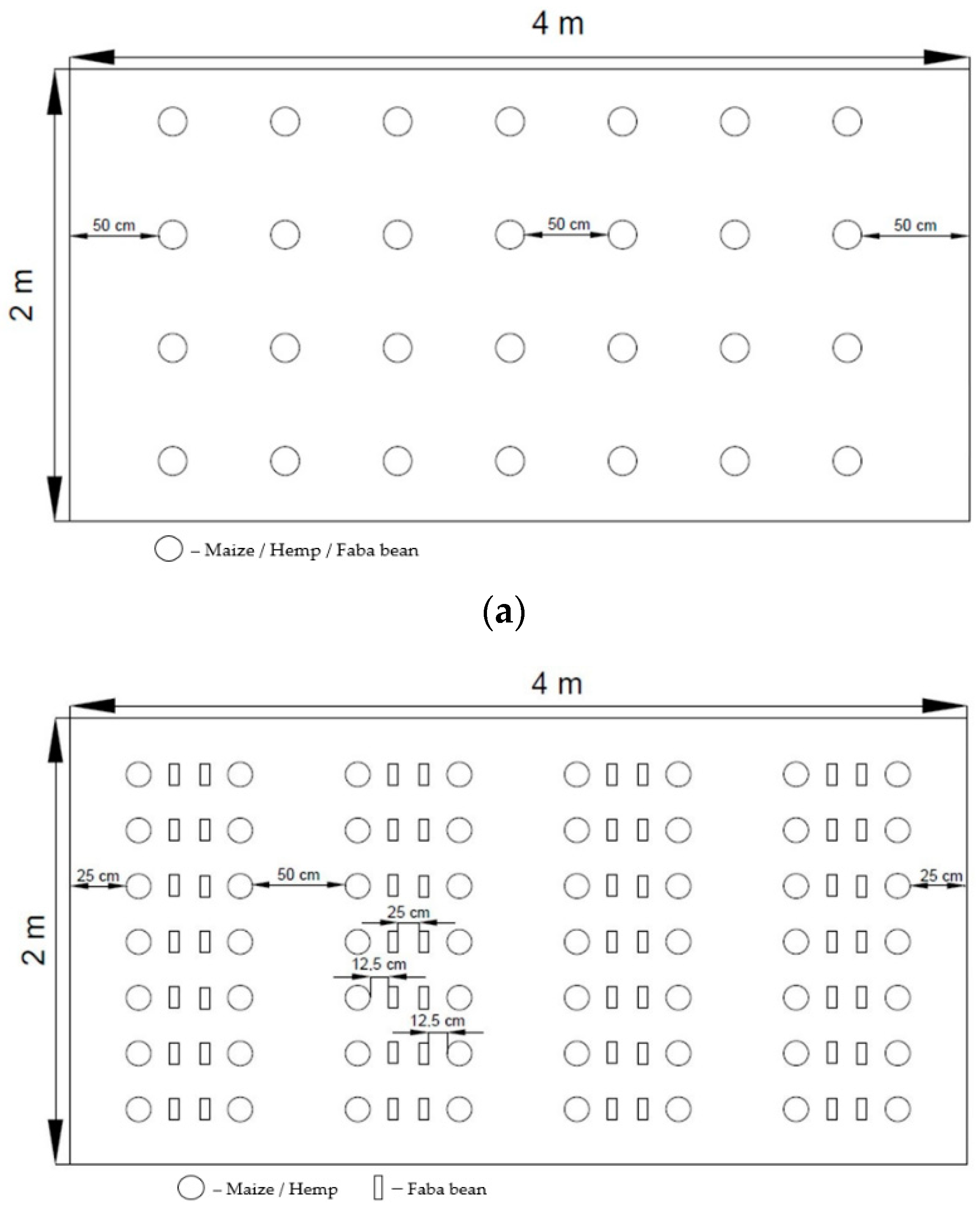Agronomy 12 00141 g002a Agronomy 12 00141 g002a