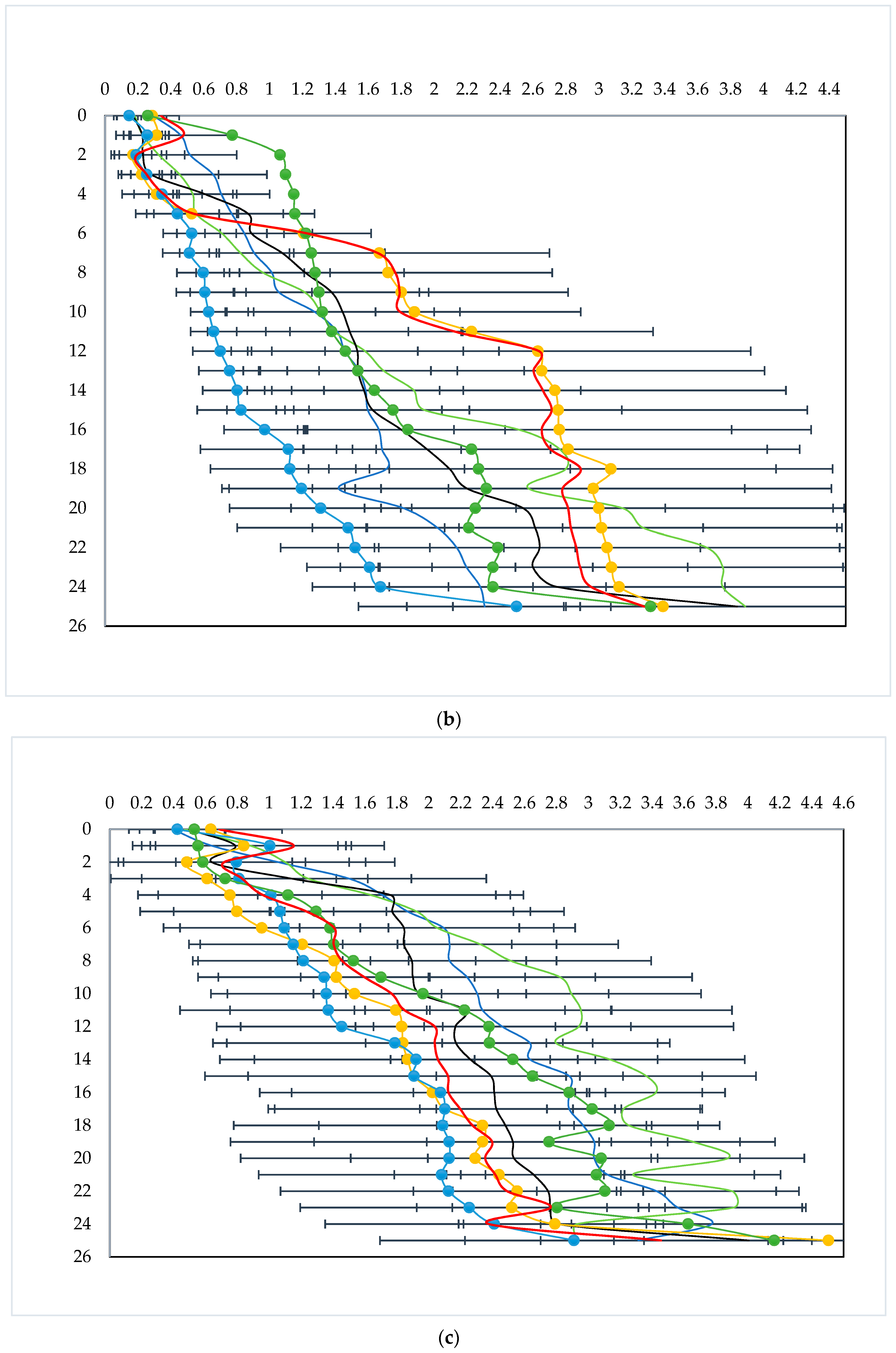 Agronomy 12 00141 g003b Agronomy 12 00141 g003b