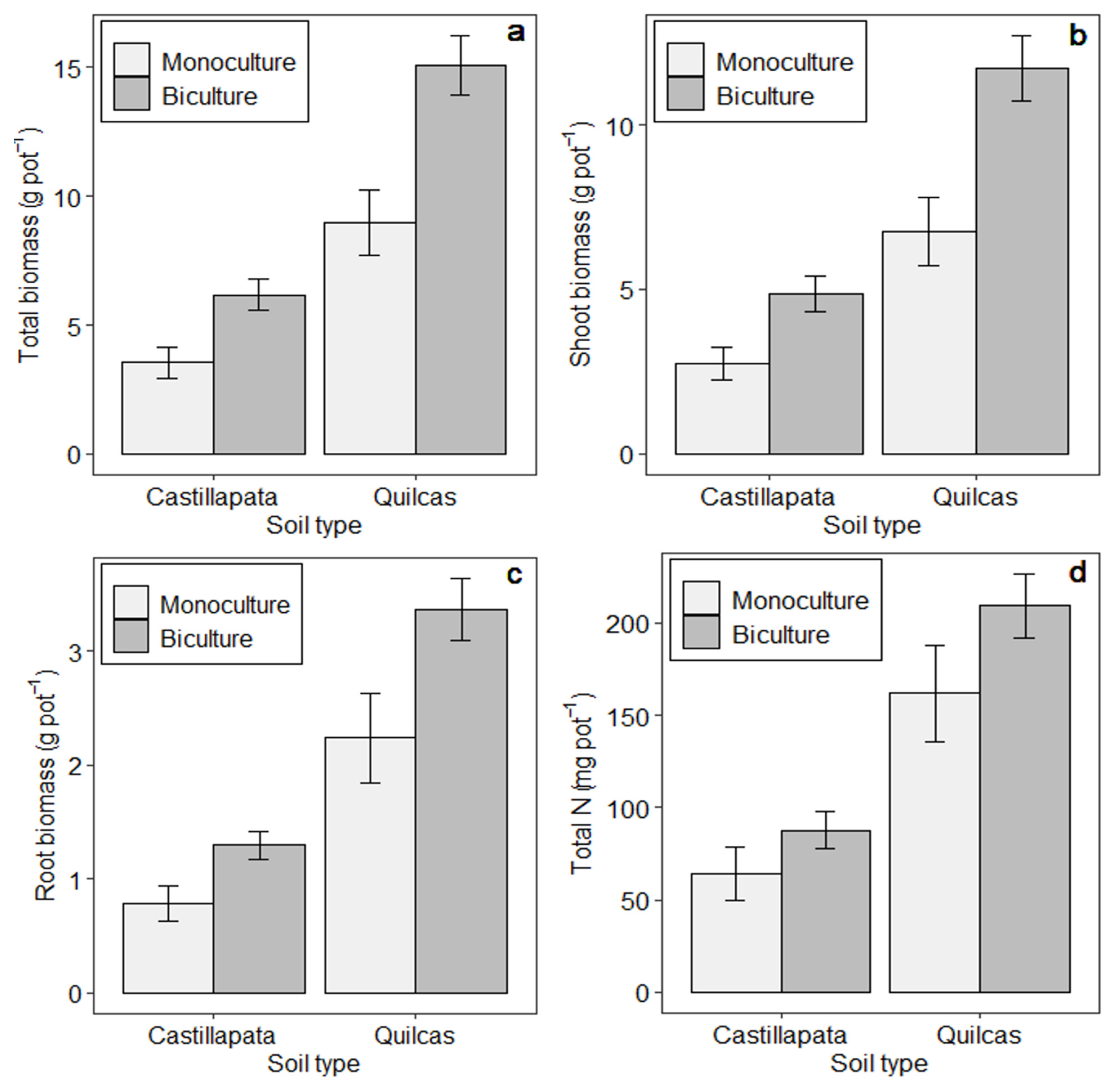 Agronomy 12 00142 g001