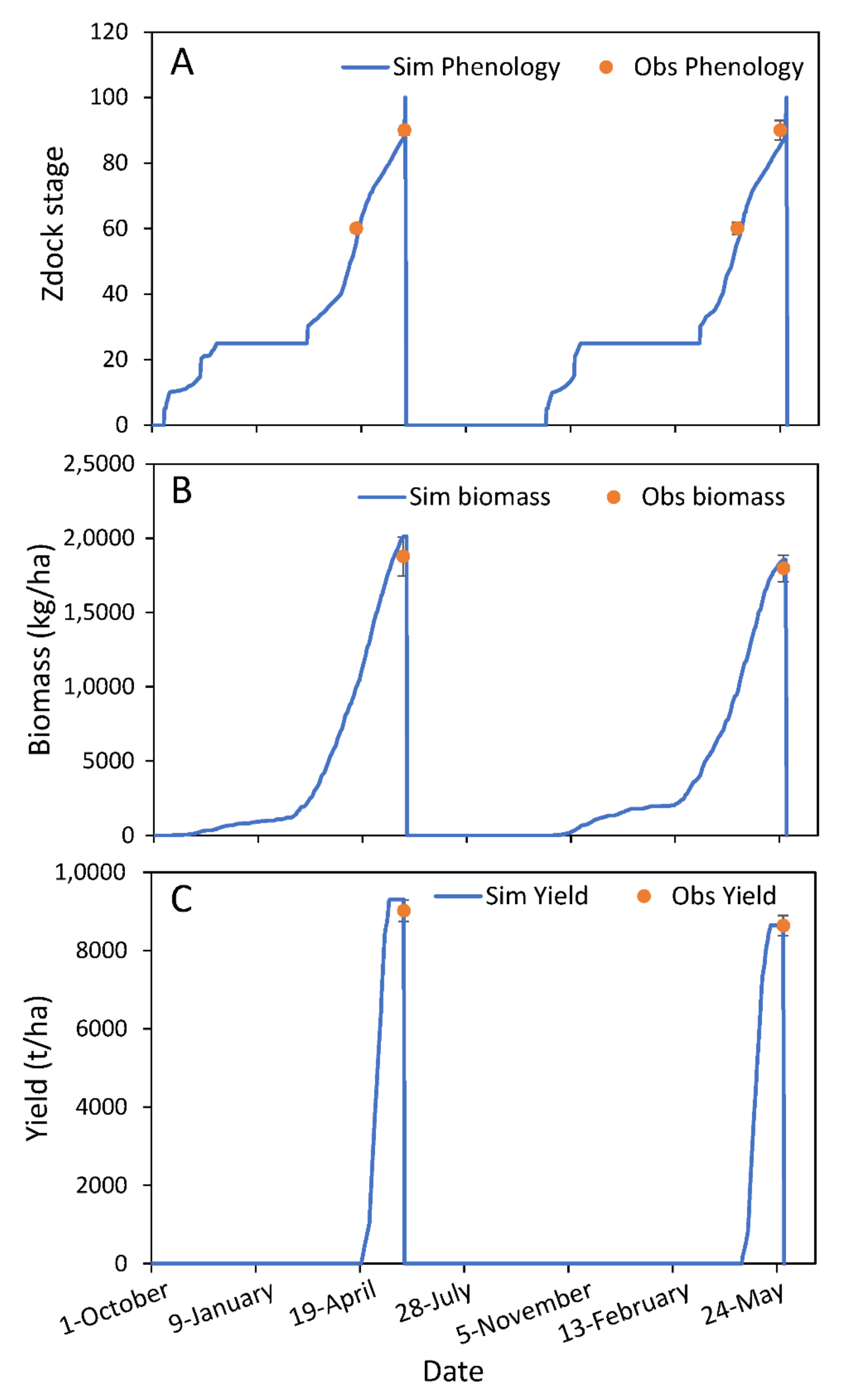 Agronomy 12 00145 g002