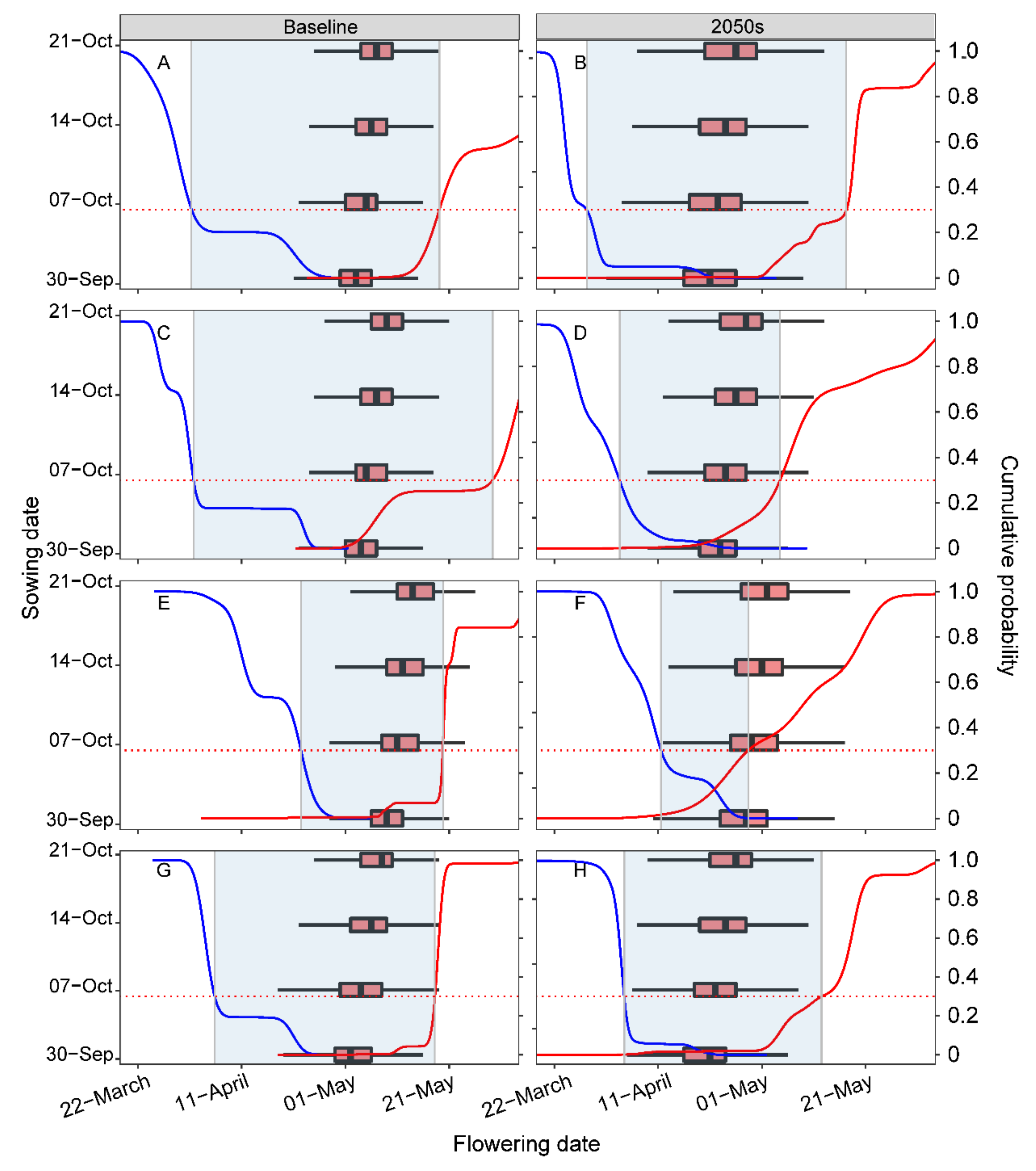 Agronomy 12 00145 g004