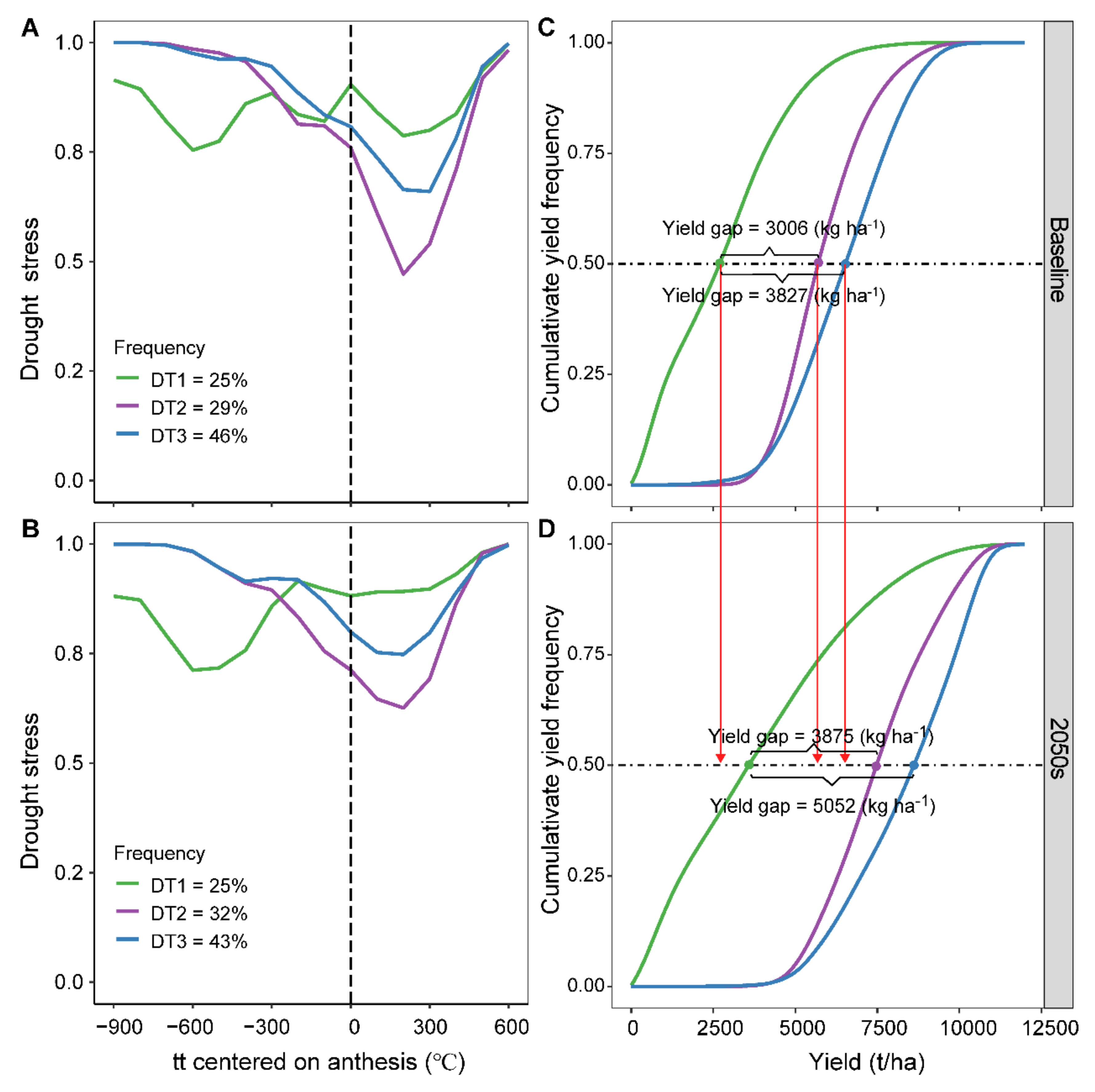 Agronomy 12 00145 g005
