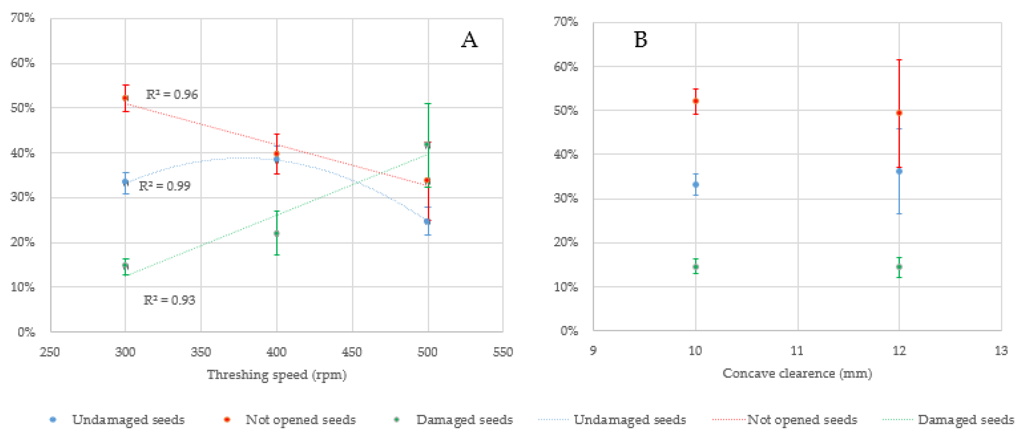 Agronomy 12 00146 g002