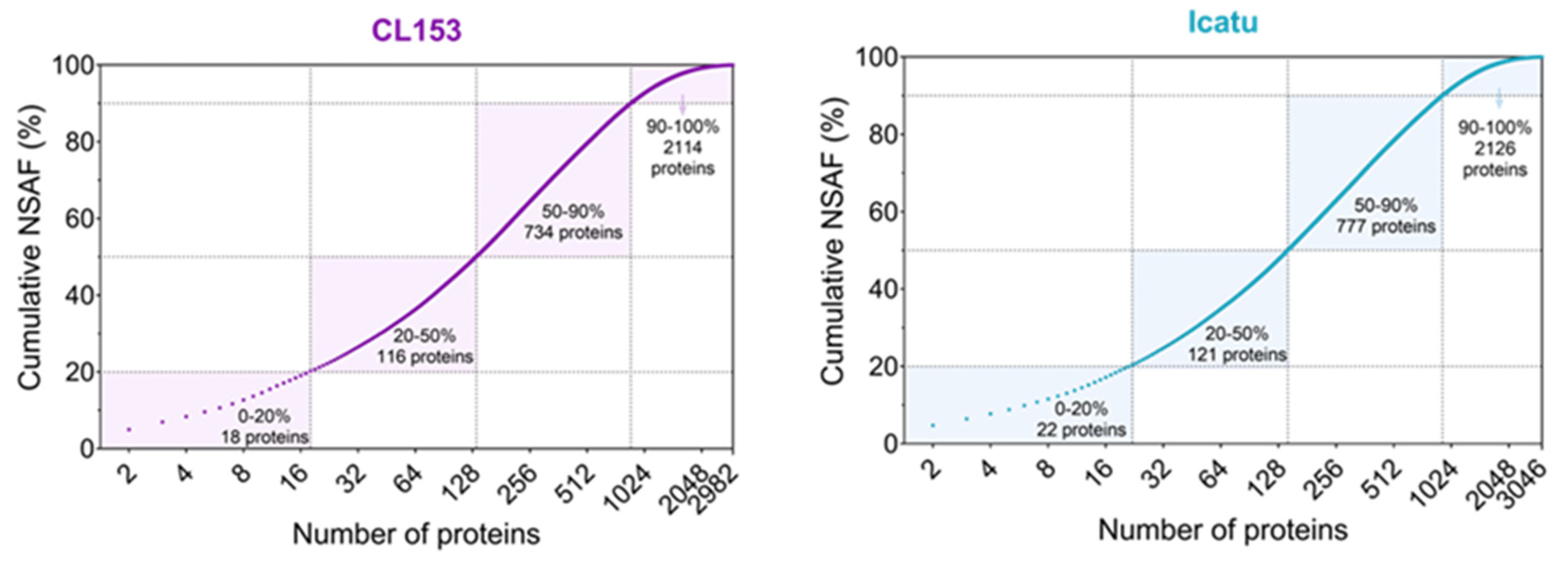 Agronomy 12 00148 g001