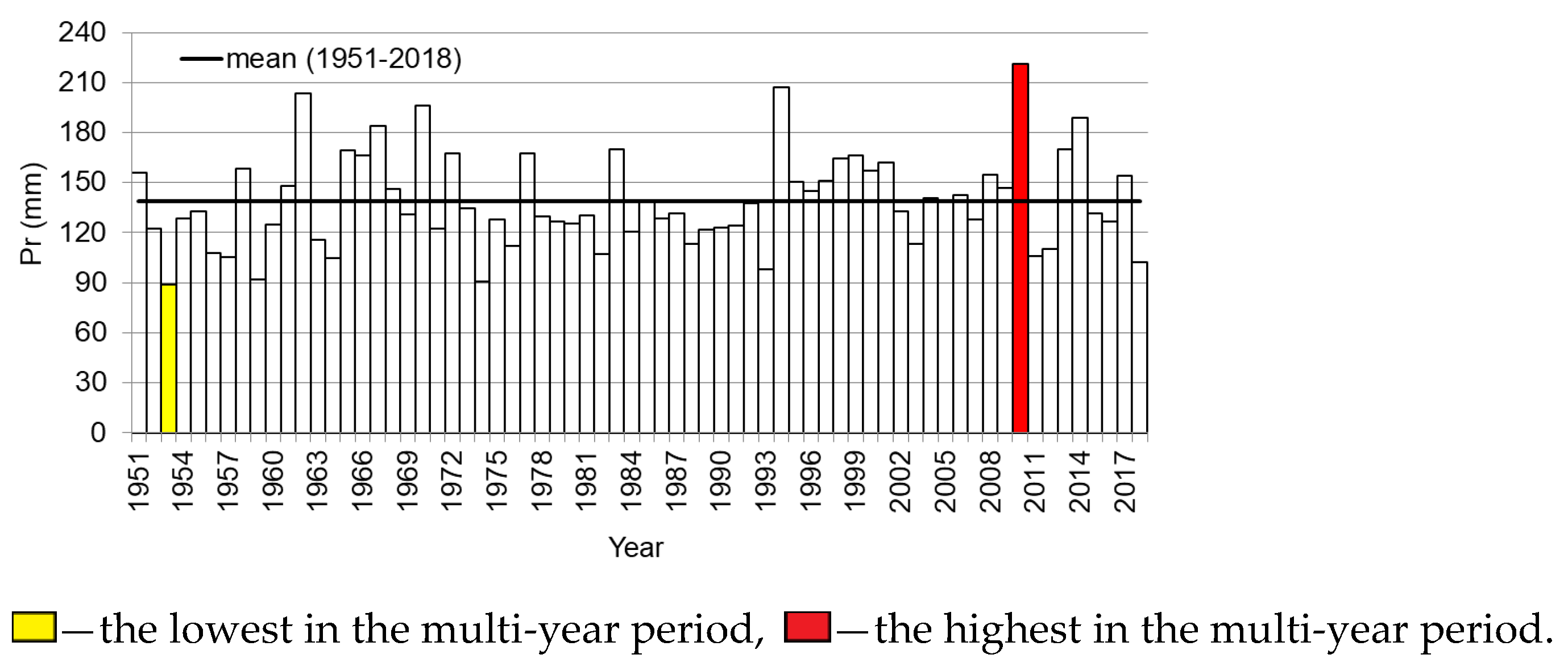 Agronomy 12 00158 g002 Agronomy 12 00158 g002