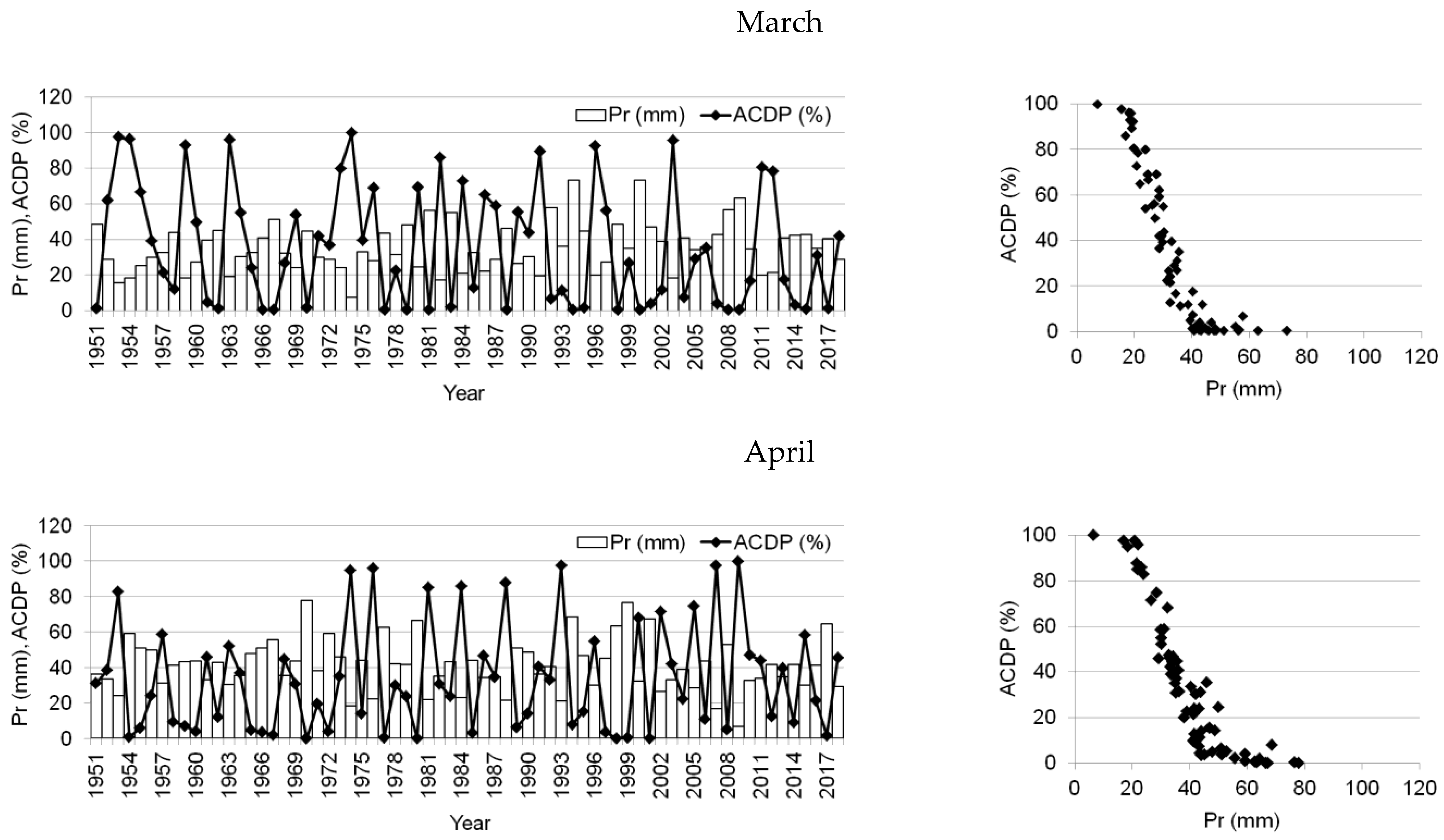 Agronomy 12 00158 g008a Agronomy 12 00158 g008a
