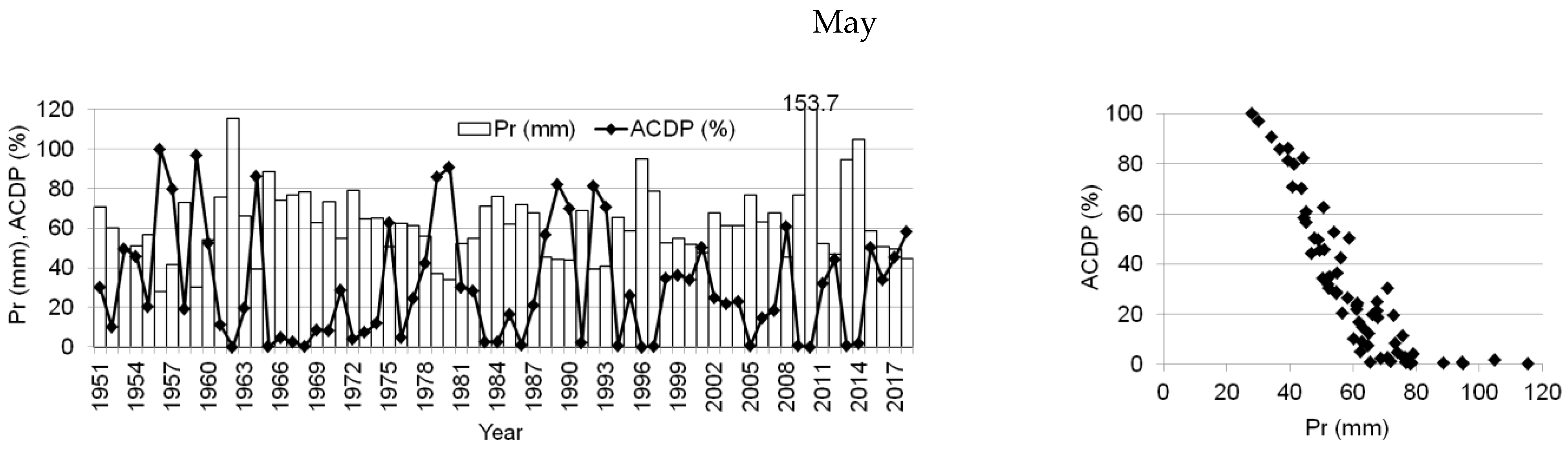 Agronomy 12 00158 g008b Agronomy 12 00158 g008b