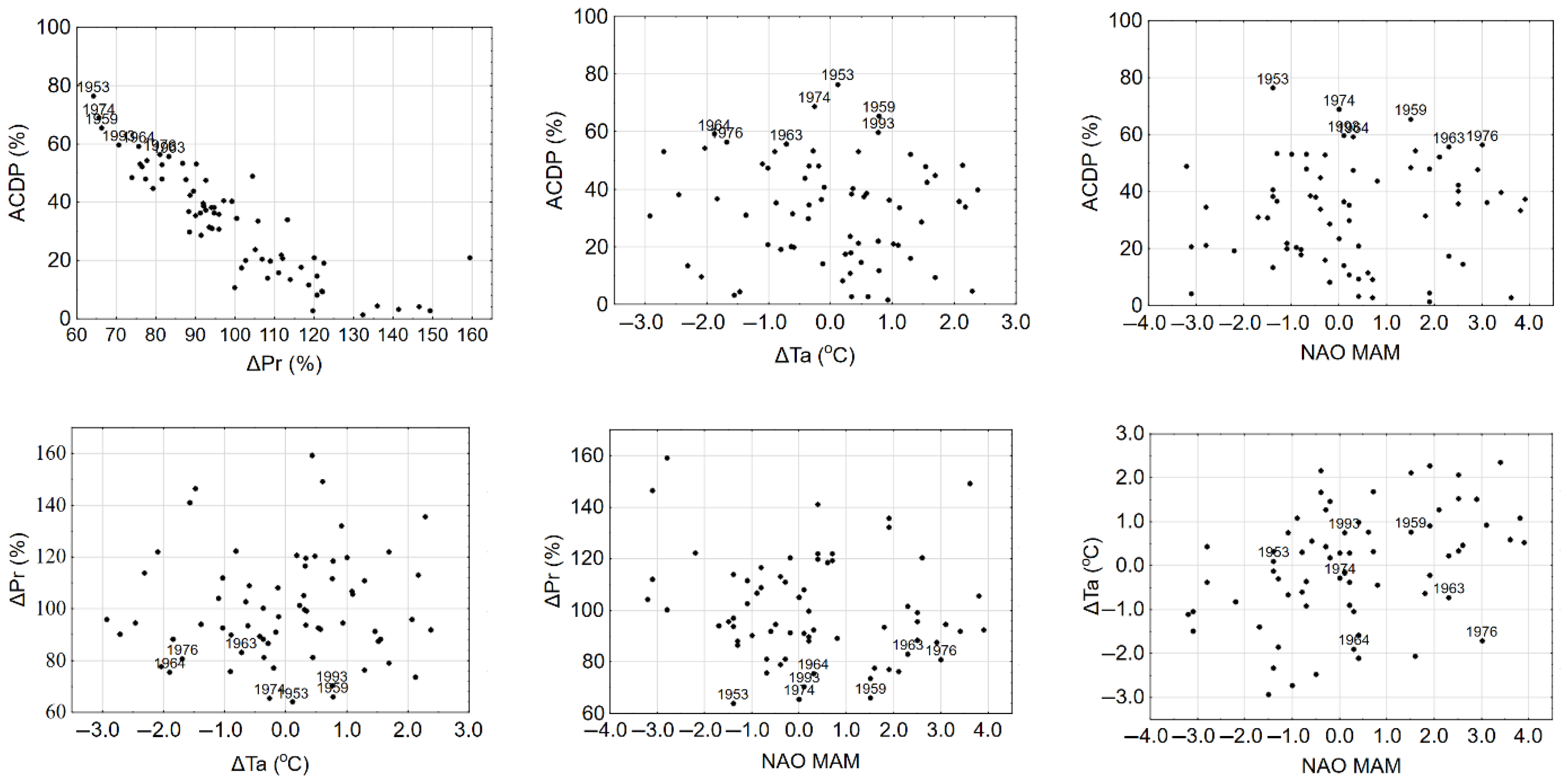 Agronomy 12 00158 g010 Agronomy 12 00158 g010