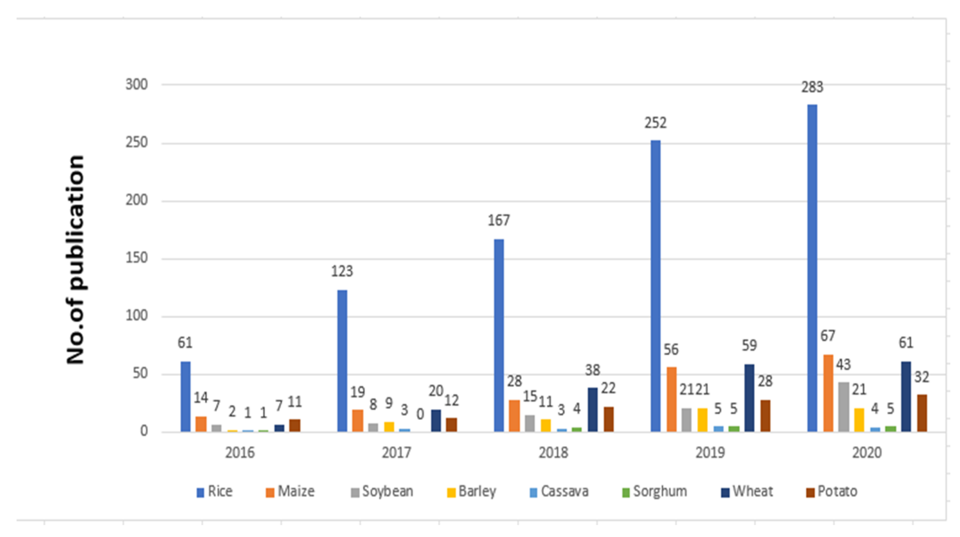 Agronomy 12 00164 g002 Agronomy 12 00164 g002