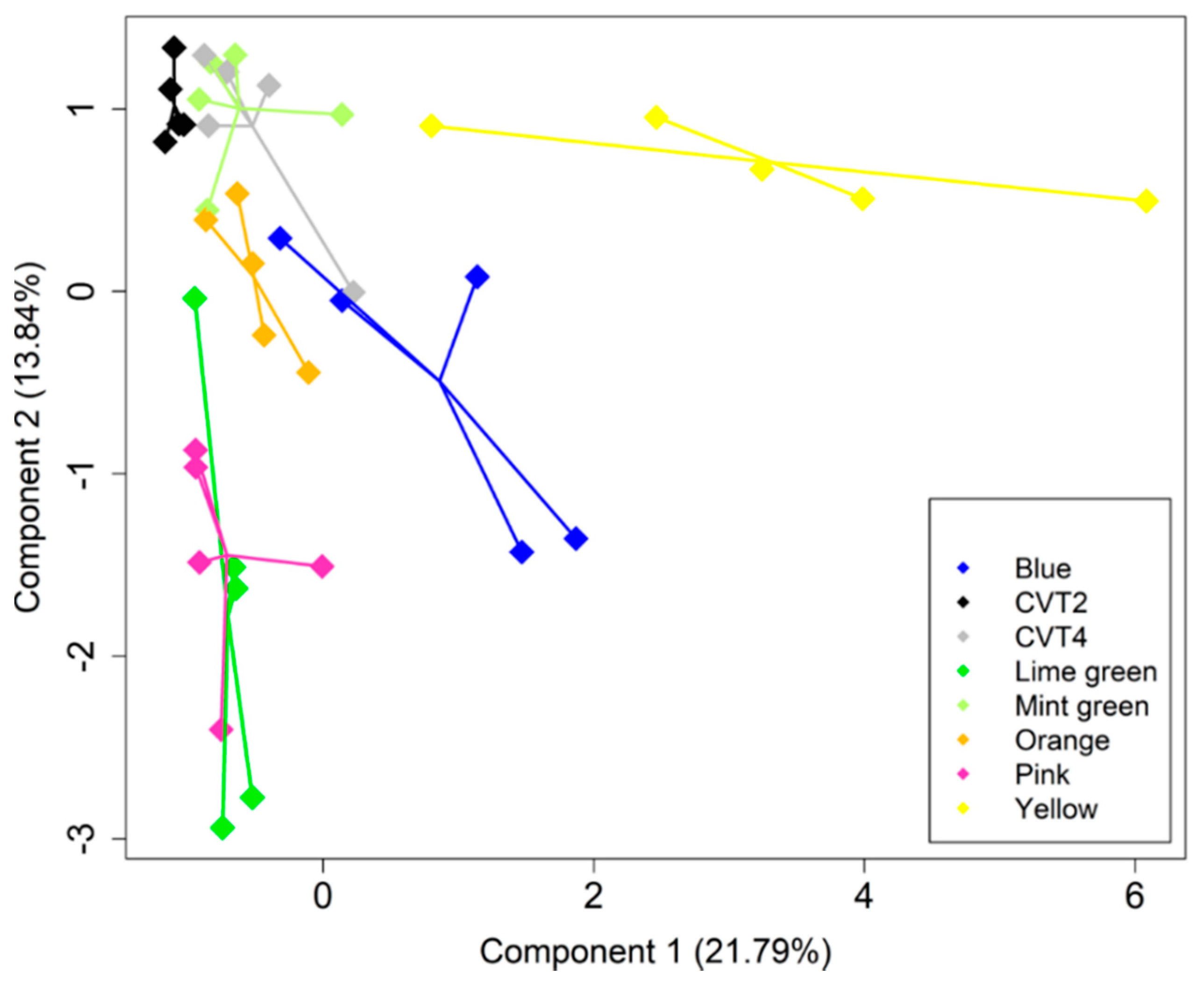 Agronomy 12 00169 g003