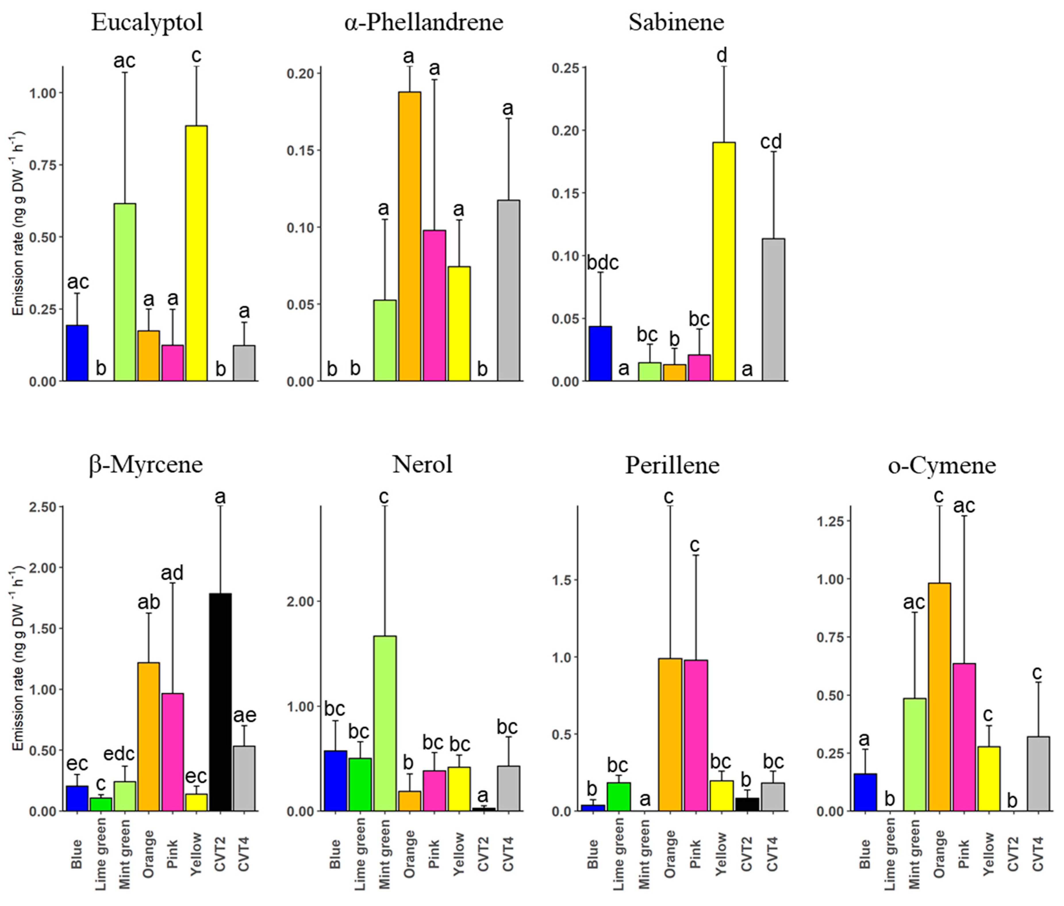 Agronomy 12 00169 g005