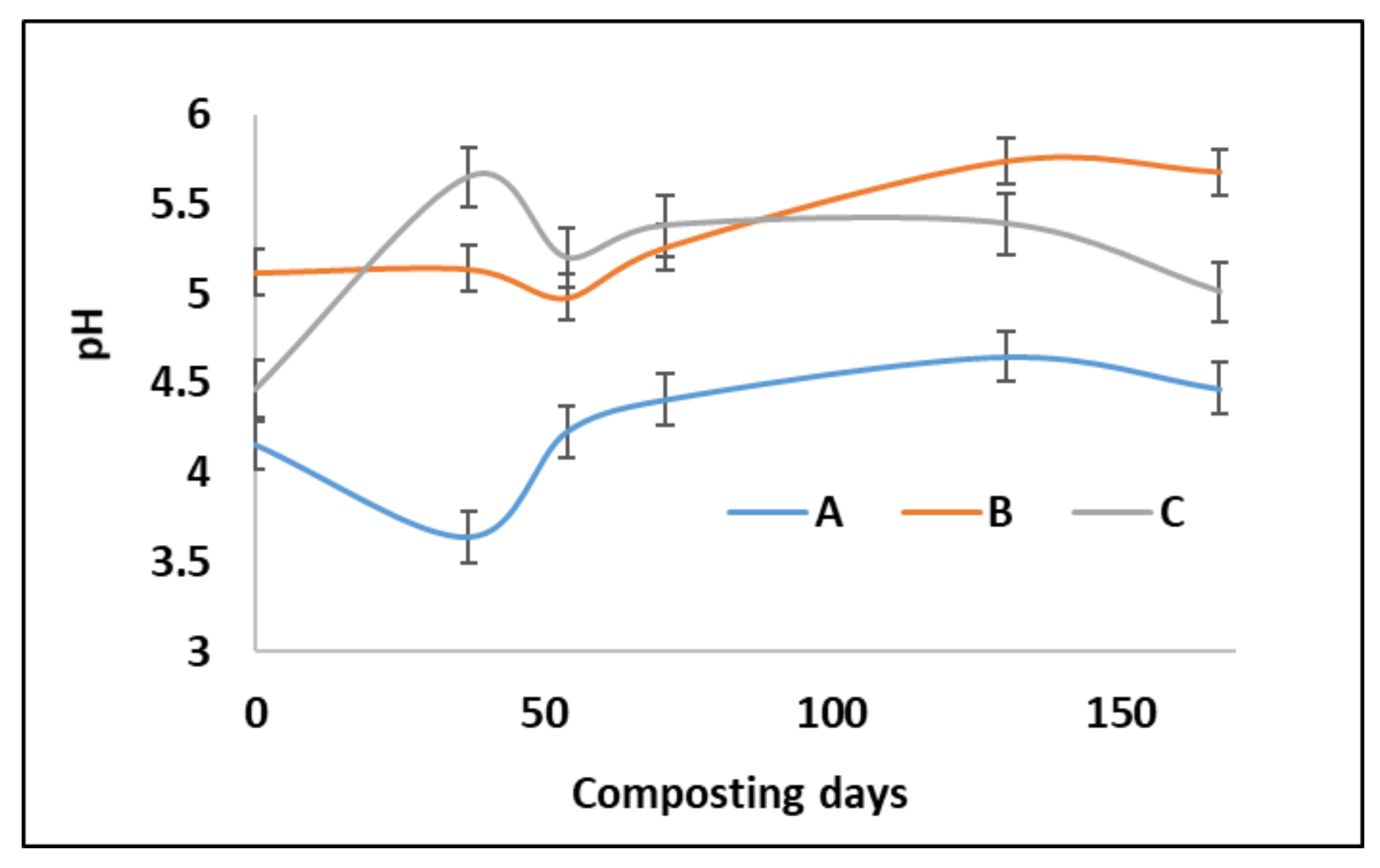Agronomy 12 00175 g002 Agronomy 12 00175 g002