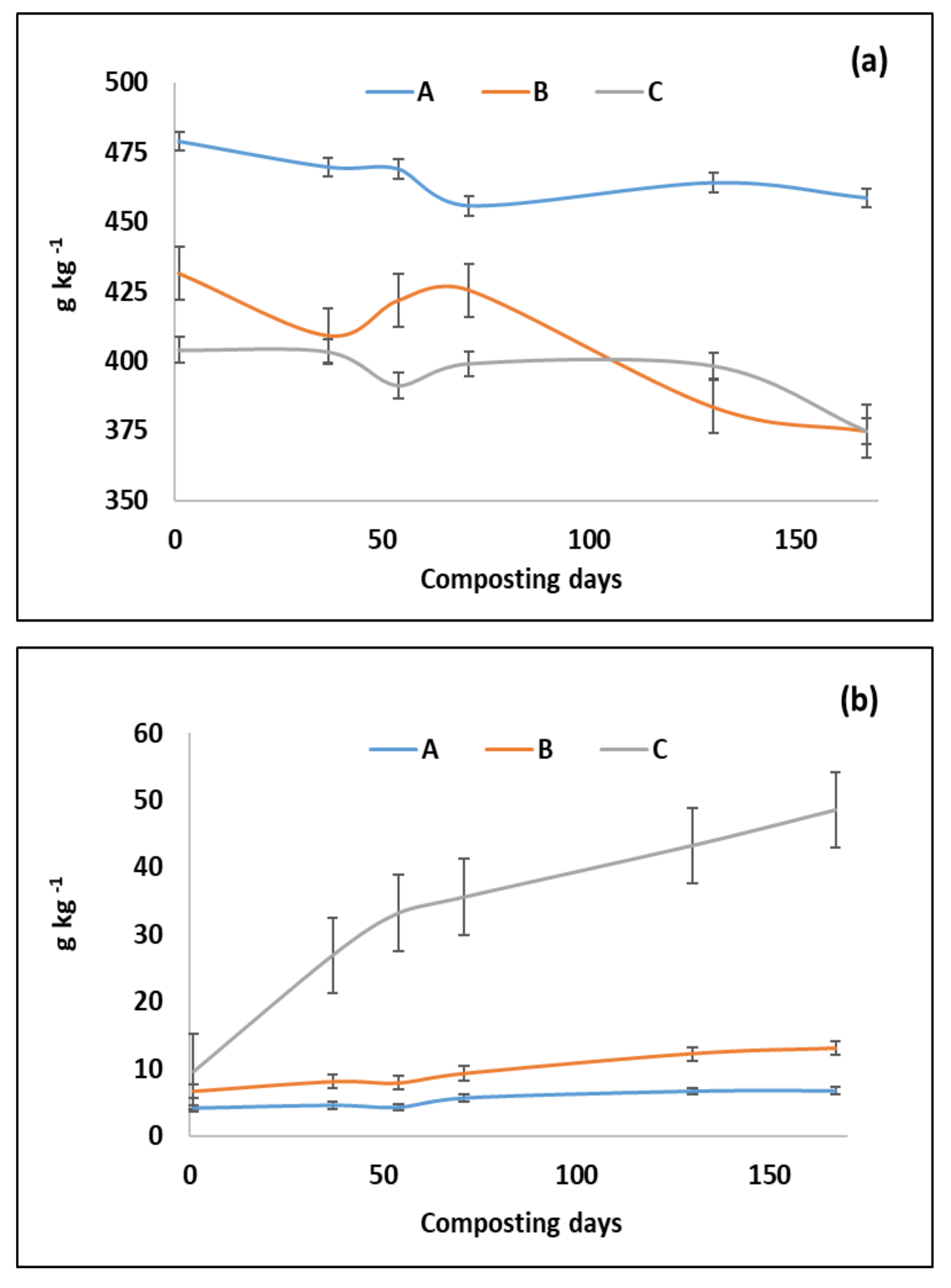 Agronomy 12 00175 g003 Agronomy 12 00175 g003
