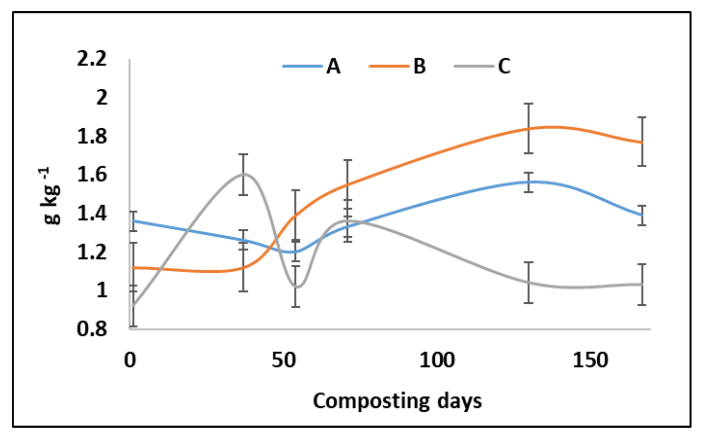 Agronomy 12 00175 g004 Agronomy 12 00175 g004