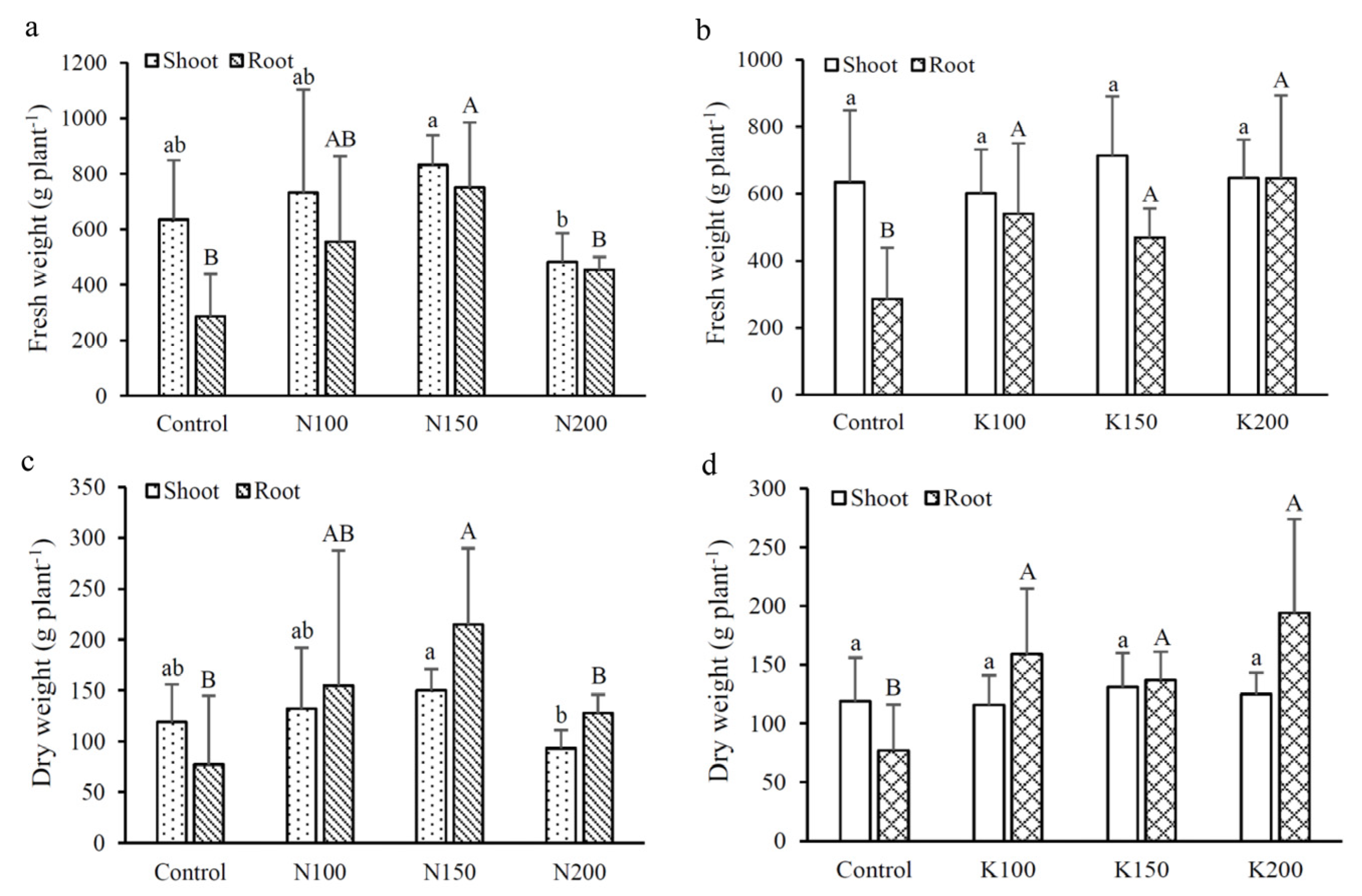 Agronomy 12 00180 g002