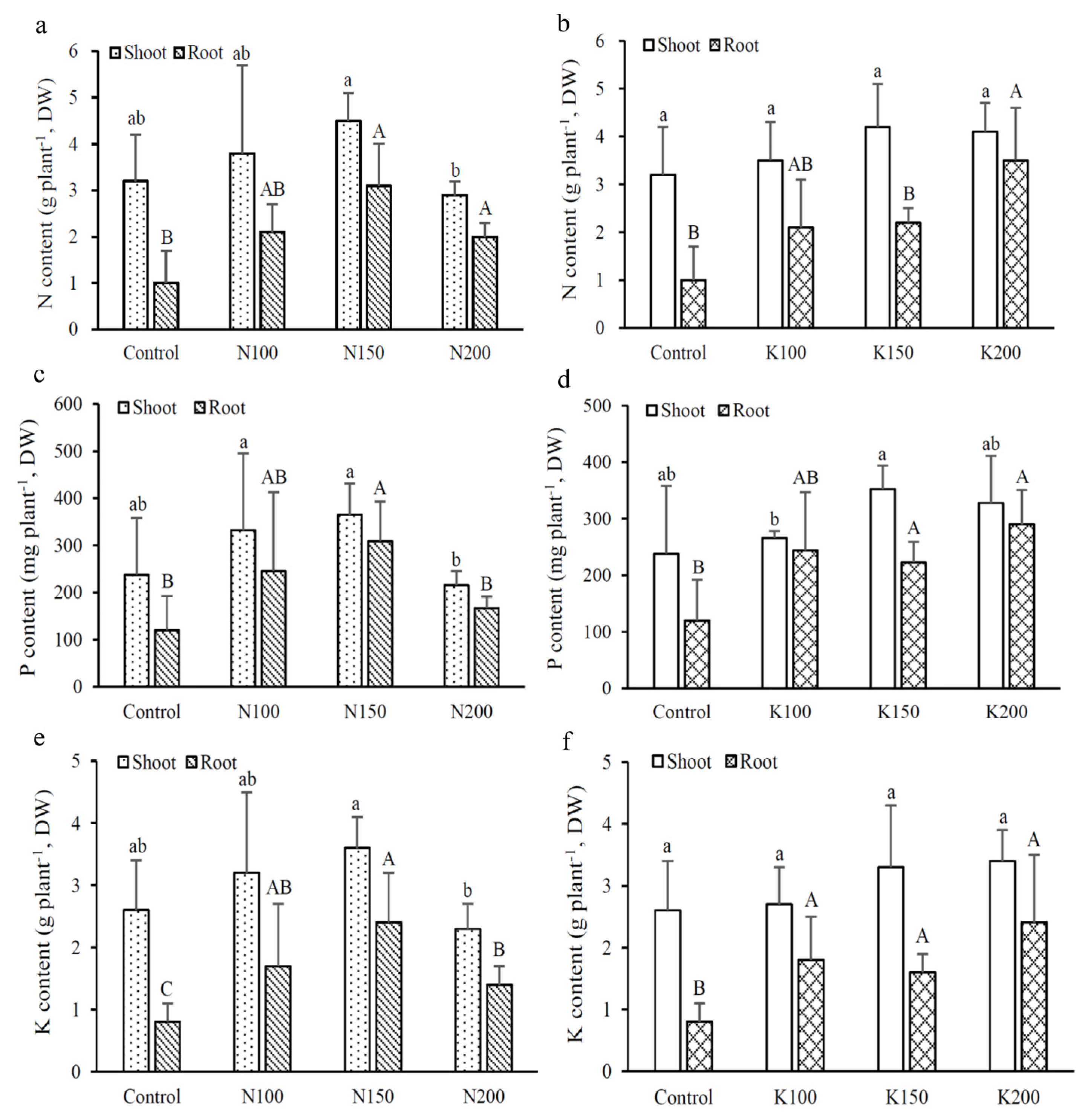 Agronomy 12 00180 g003