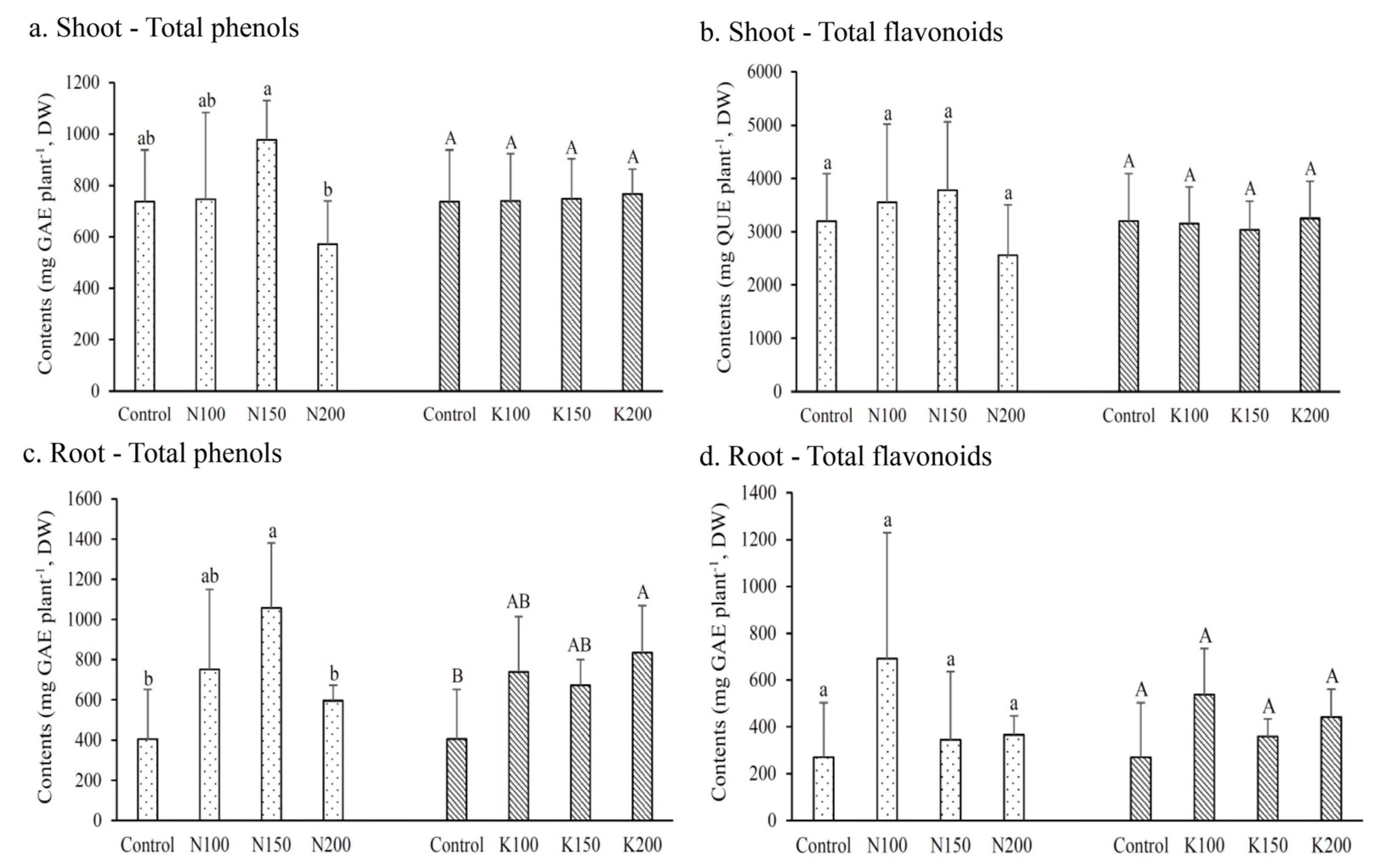 Agronomy 12 00180 g004