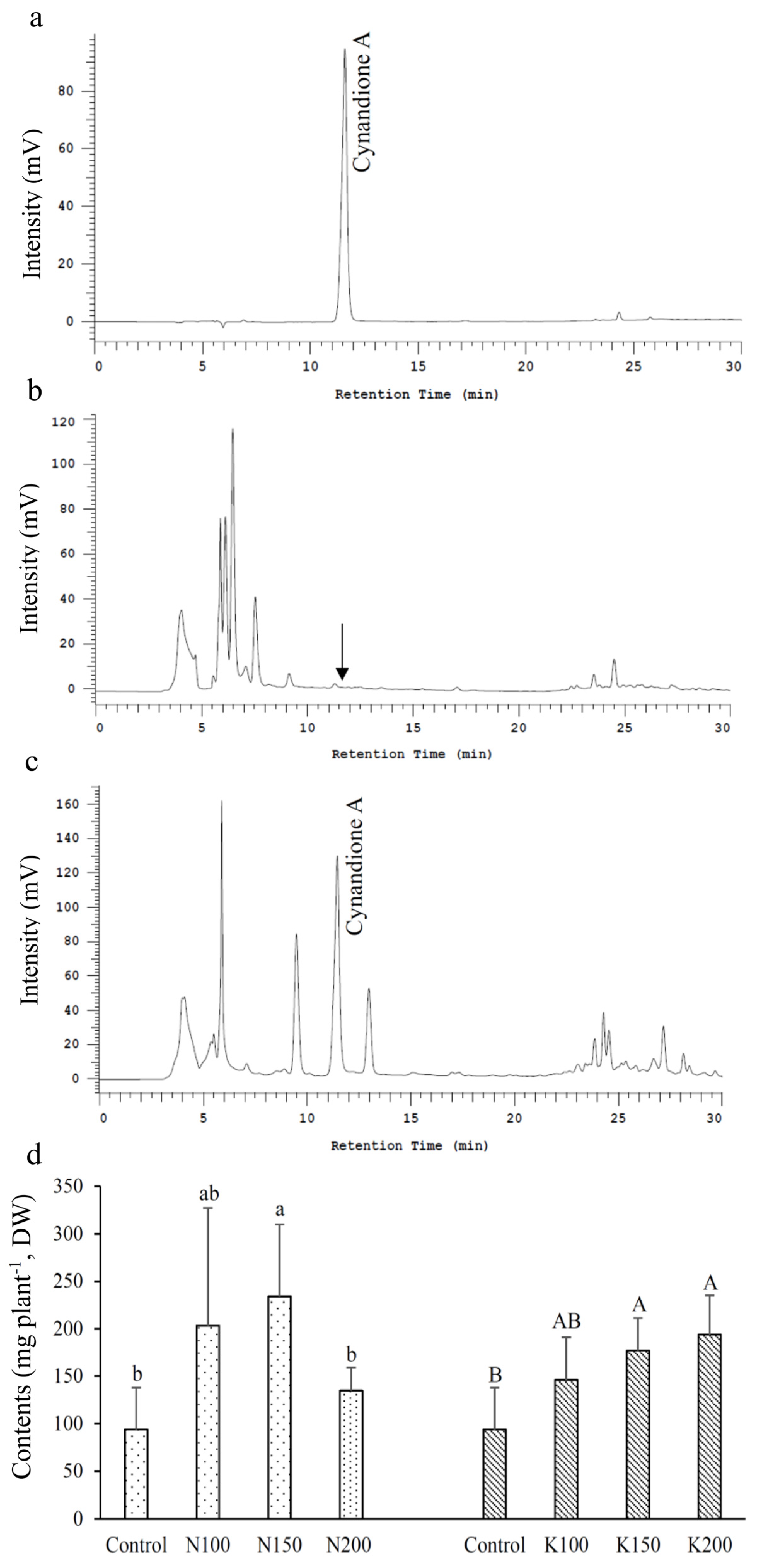 Agronomy 12 00180 g005