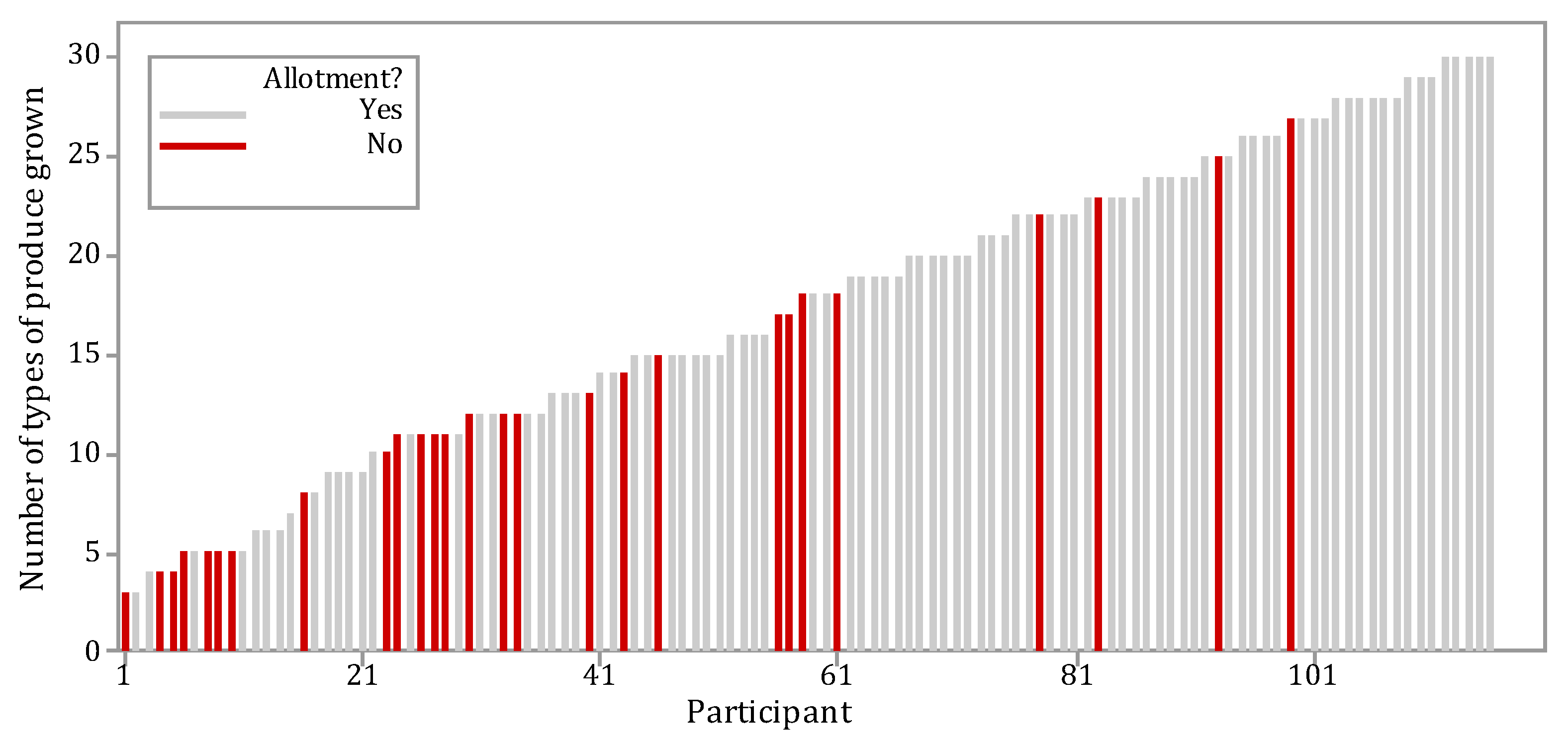Agronomy 12 00181 g003