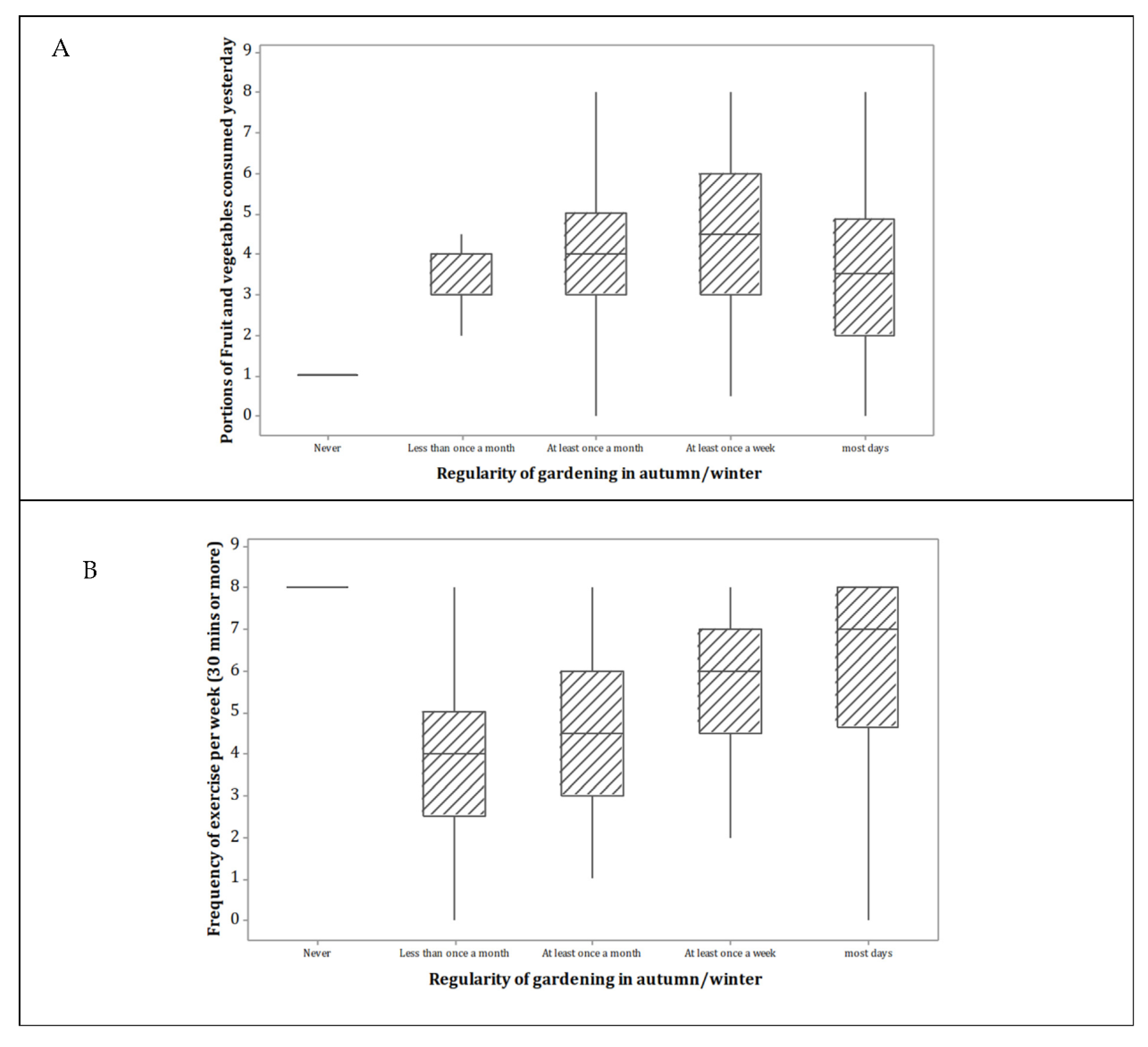 Agronomy 12 00181 g004a