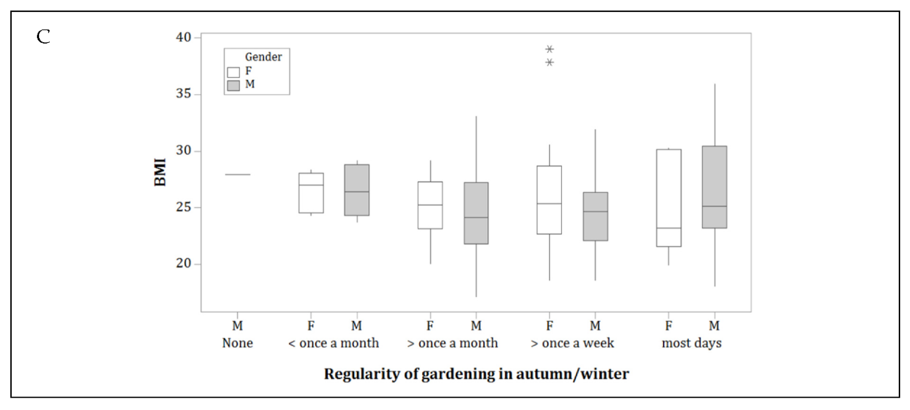 Agronomy 12 00181 g004b