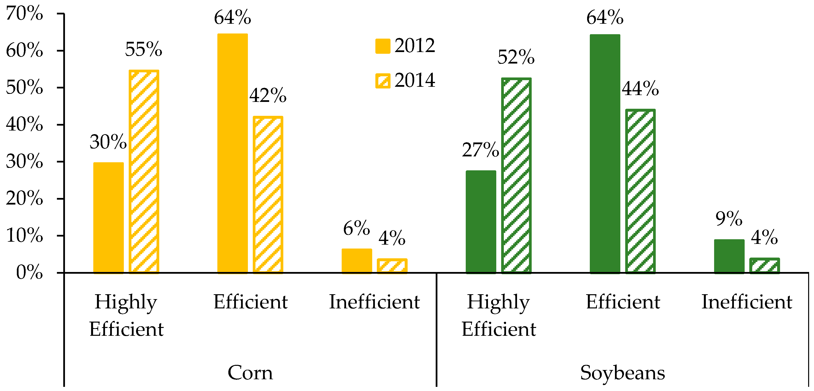 Agronomy 12 00186 g002