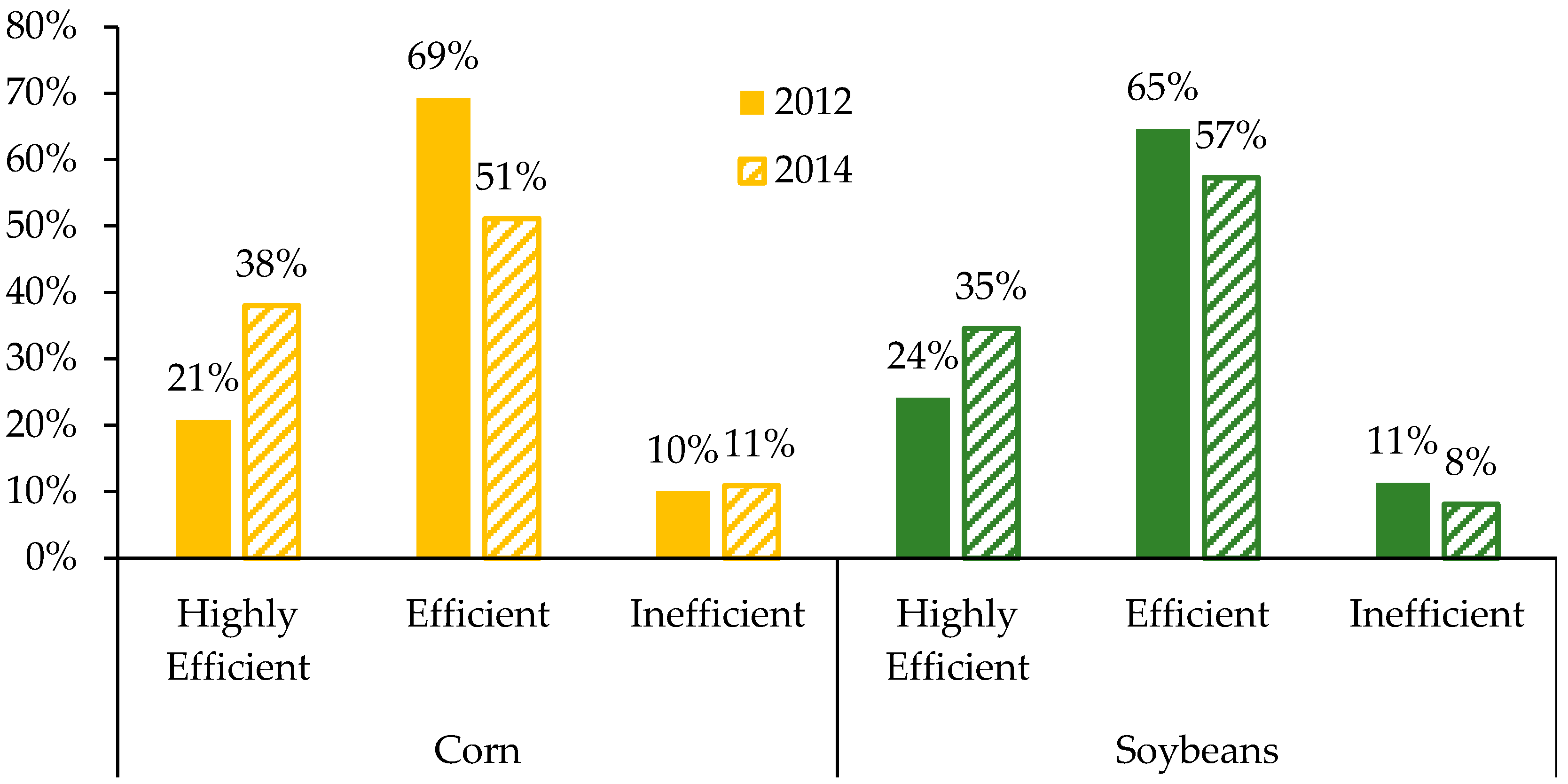 Agronomy 12 00186 g003