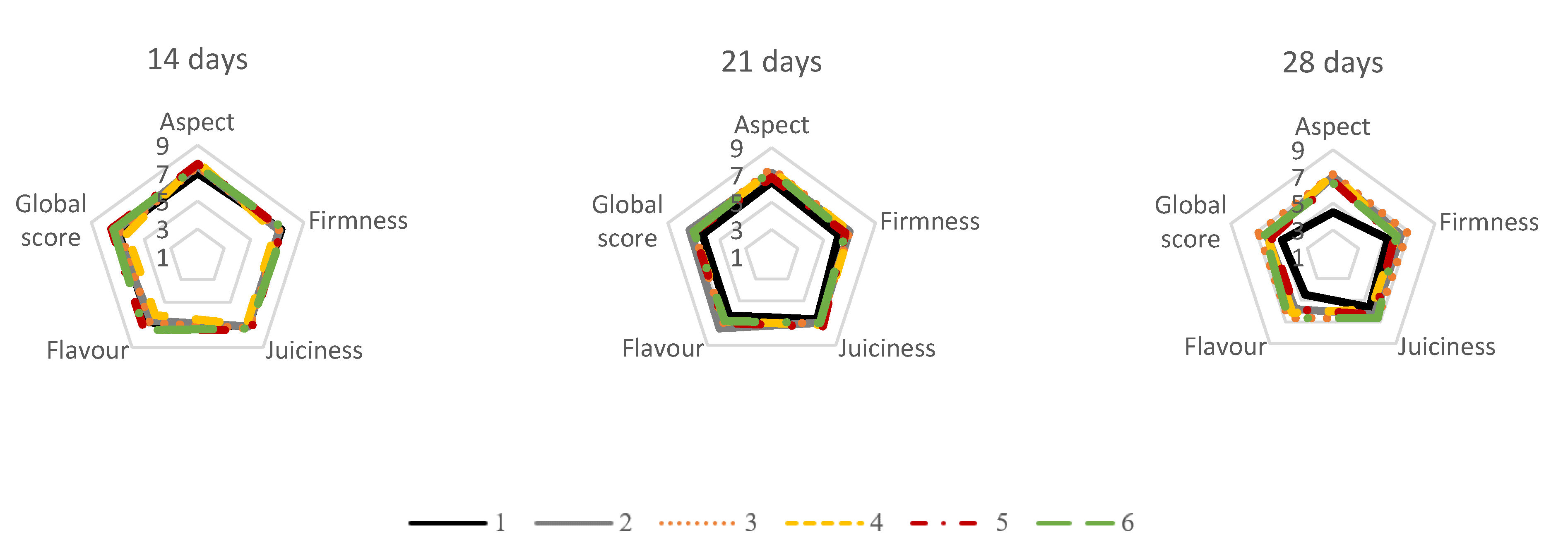 Agronomy 12 00188 g005