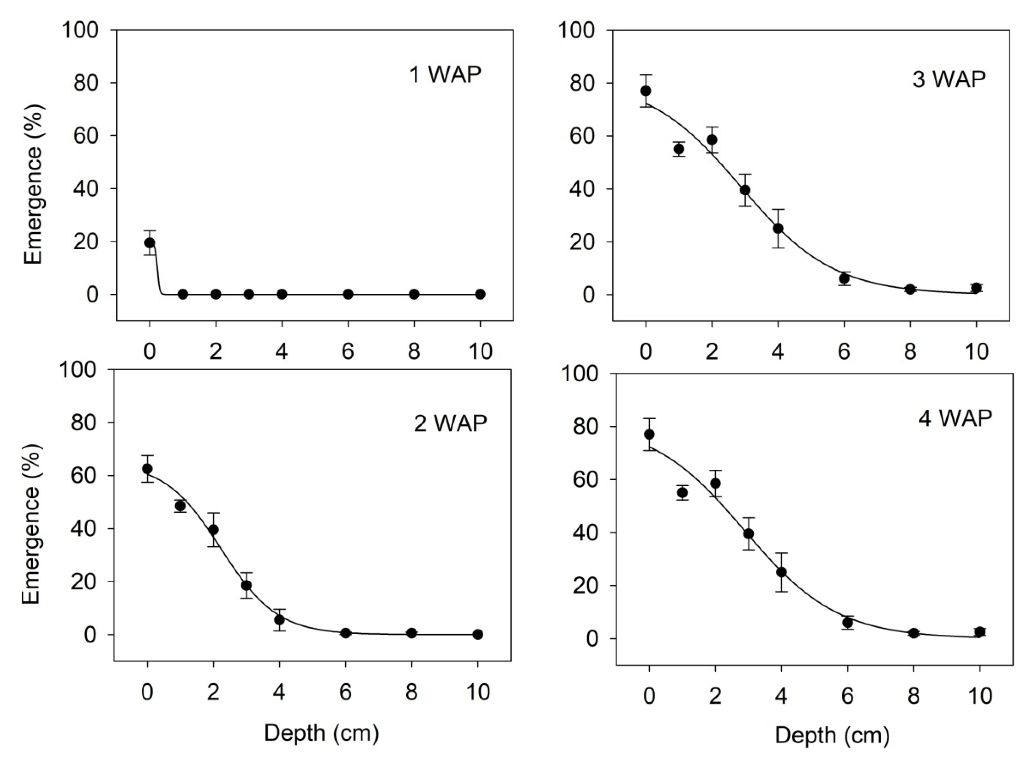 Agronomy 12 00190 g001