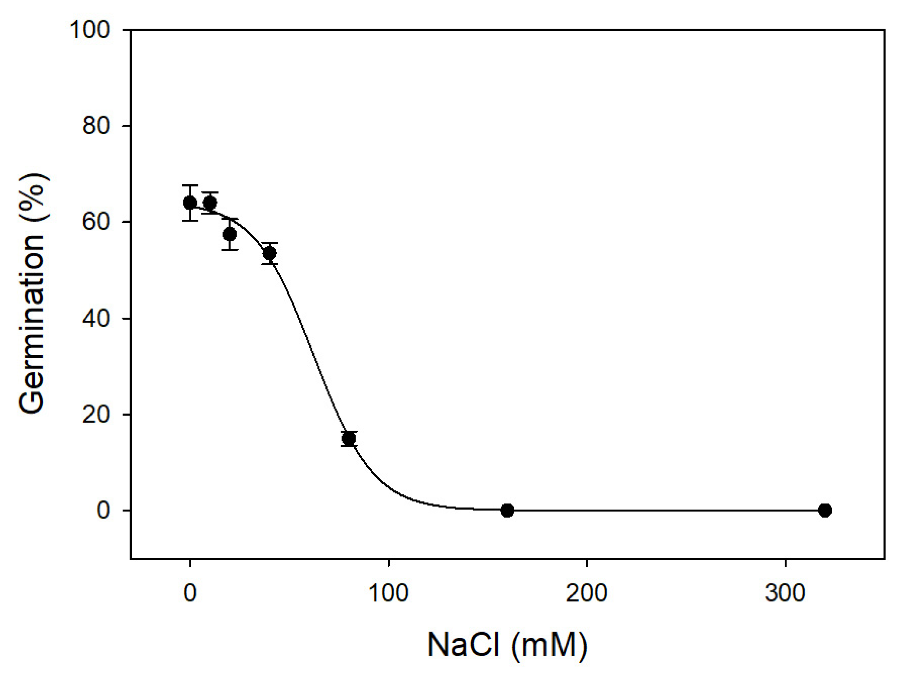 Agronomy 12 00190 g002