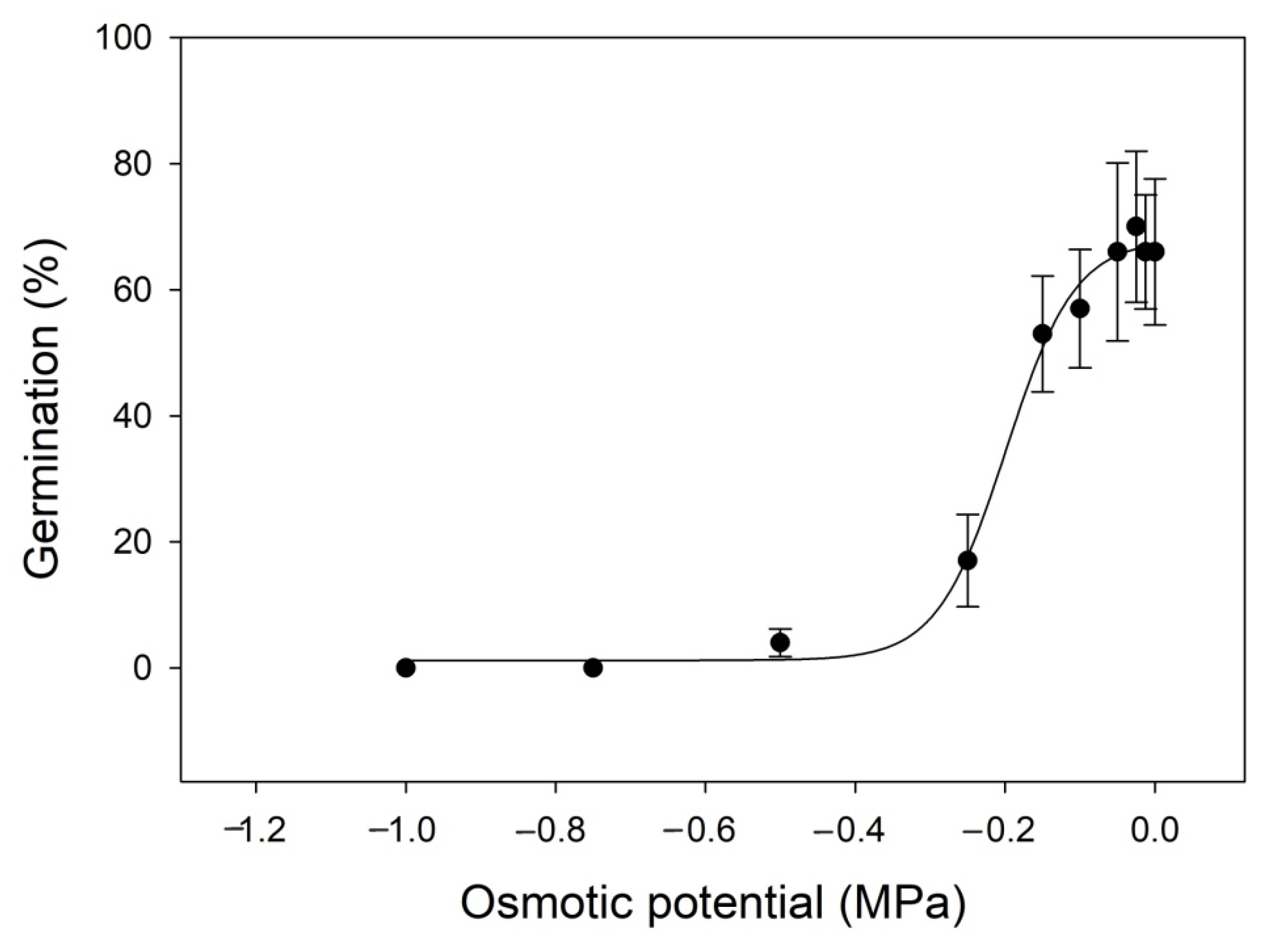 Agronomy 12 00190 g003