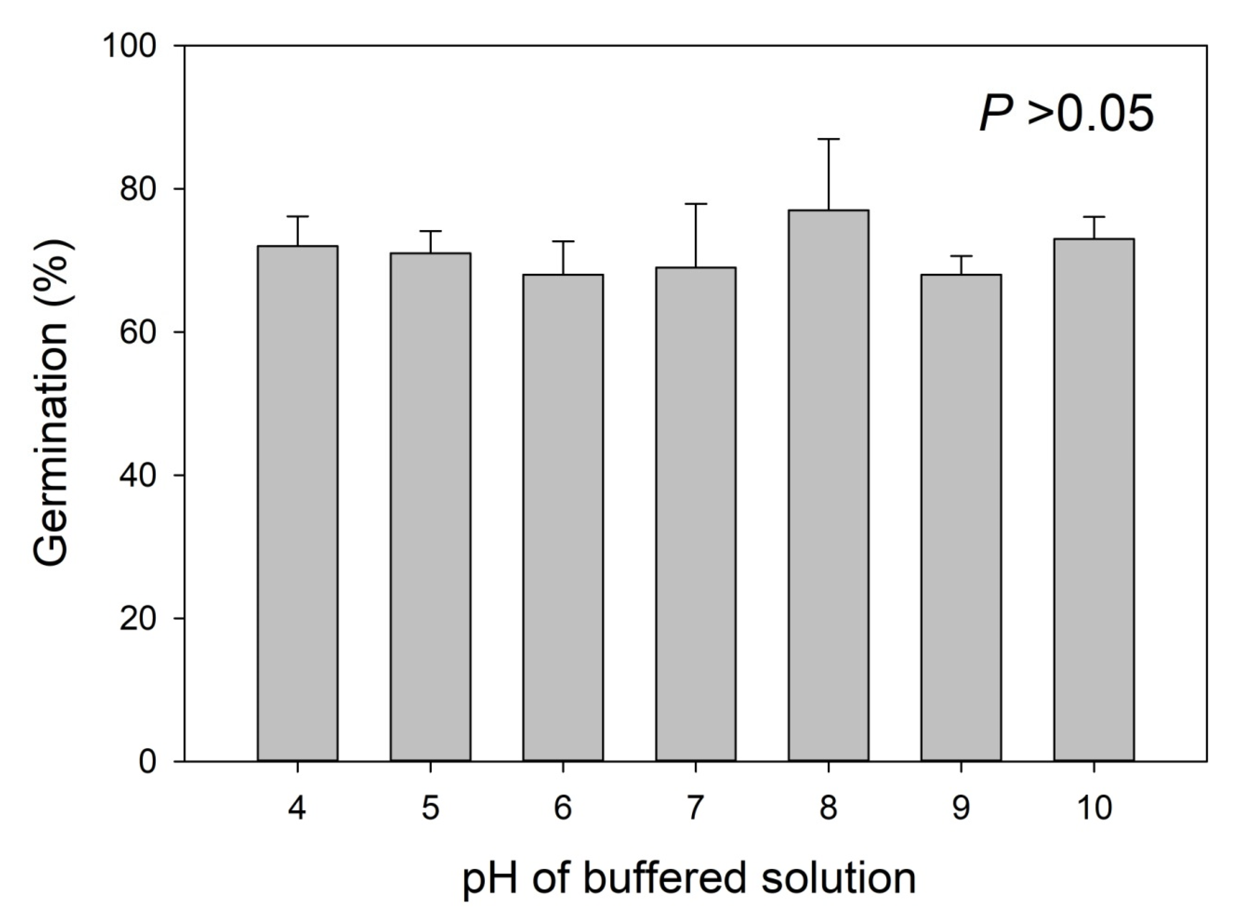 Agronomy 12 00190 g004