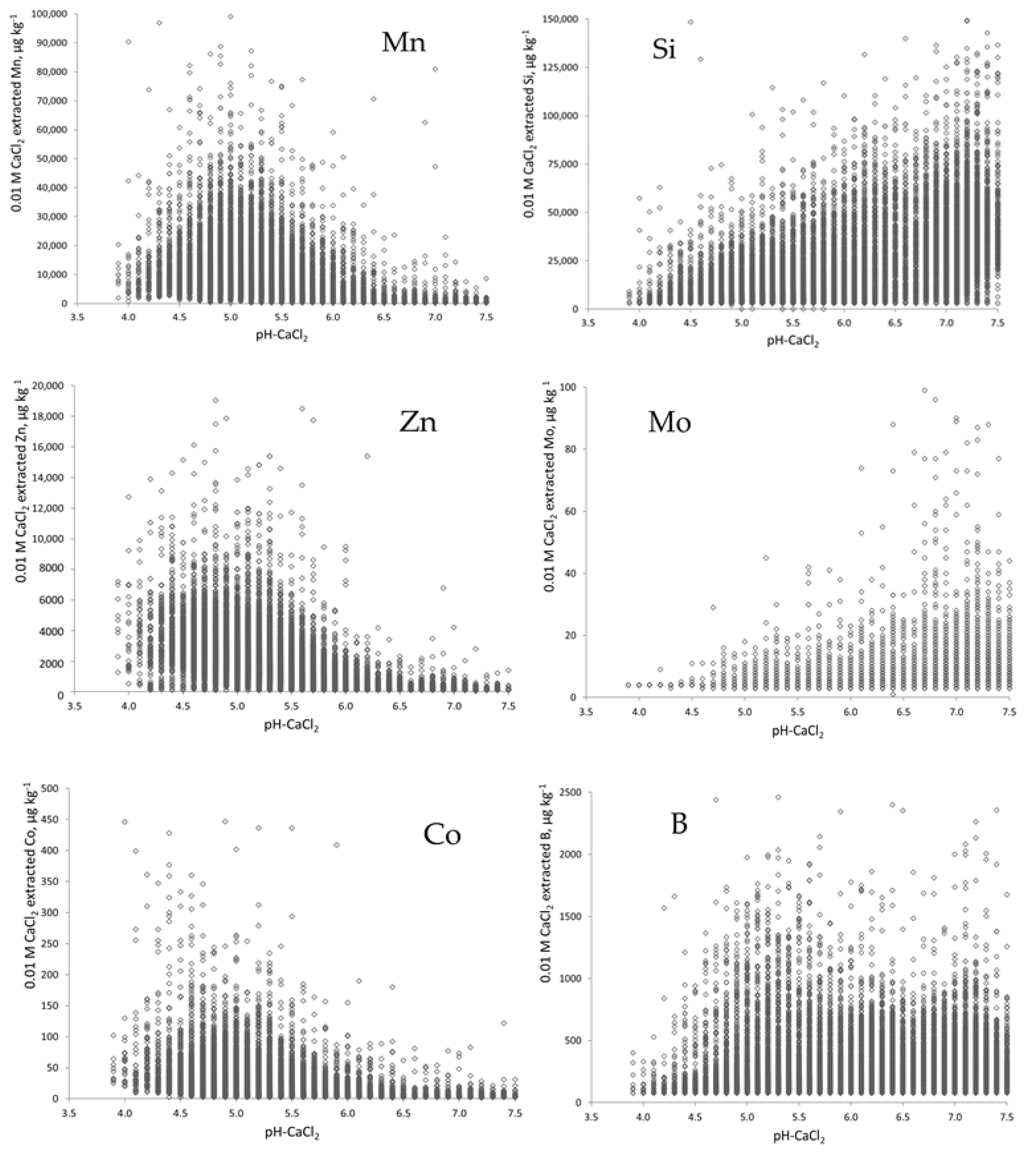 Agronomy 12 00191 g001