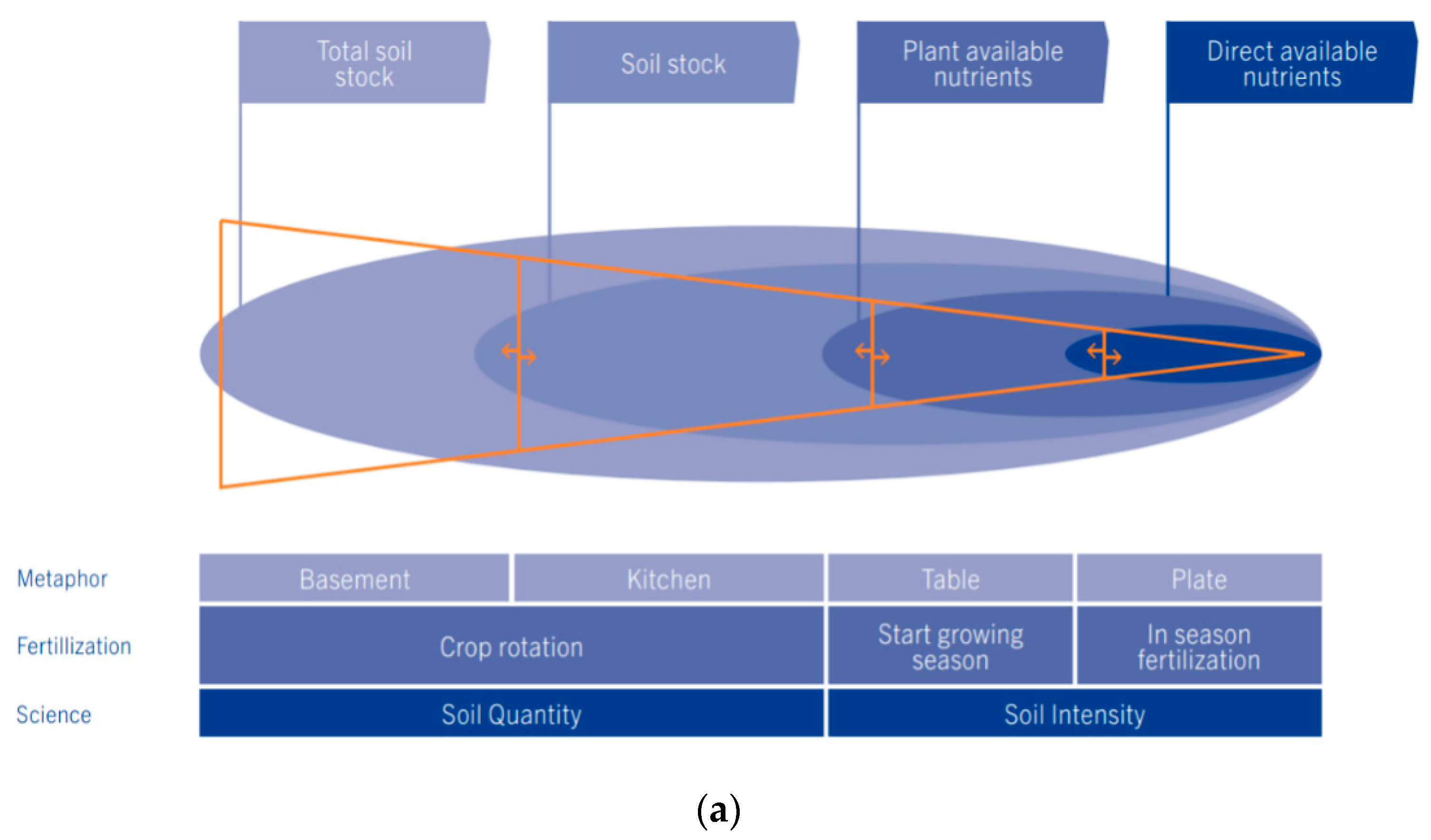 Agronomy 12 00191 g003a