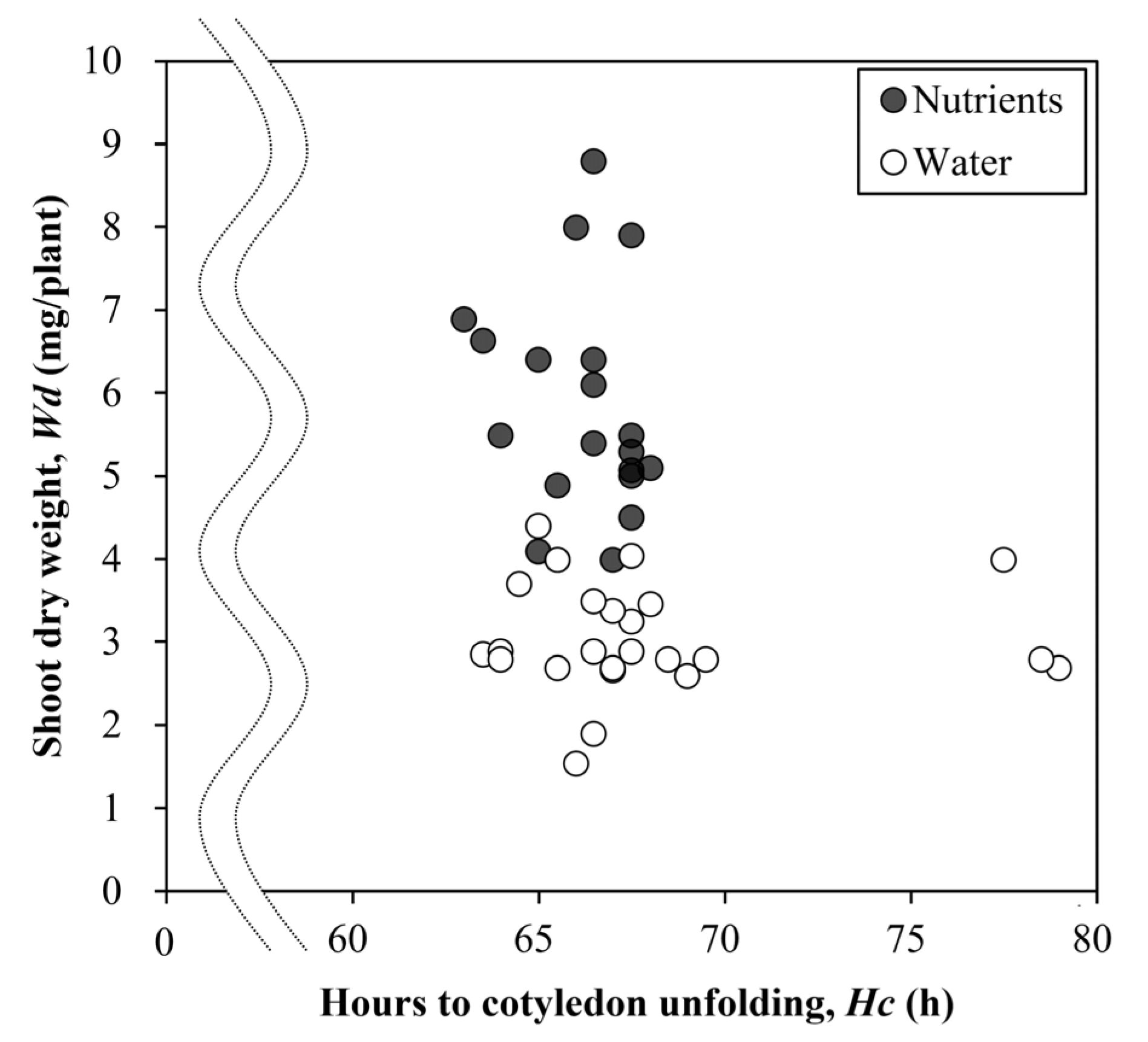 Agronomy 12 00194 g003
