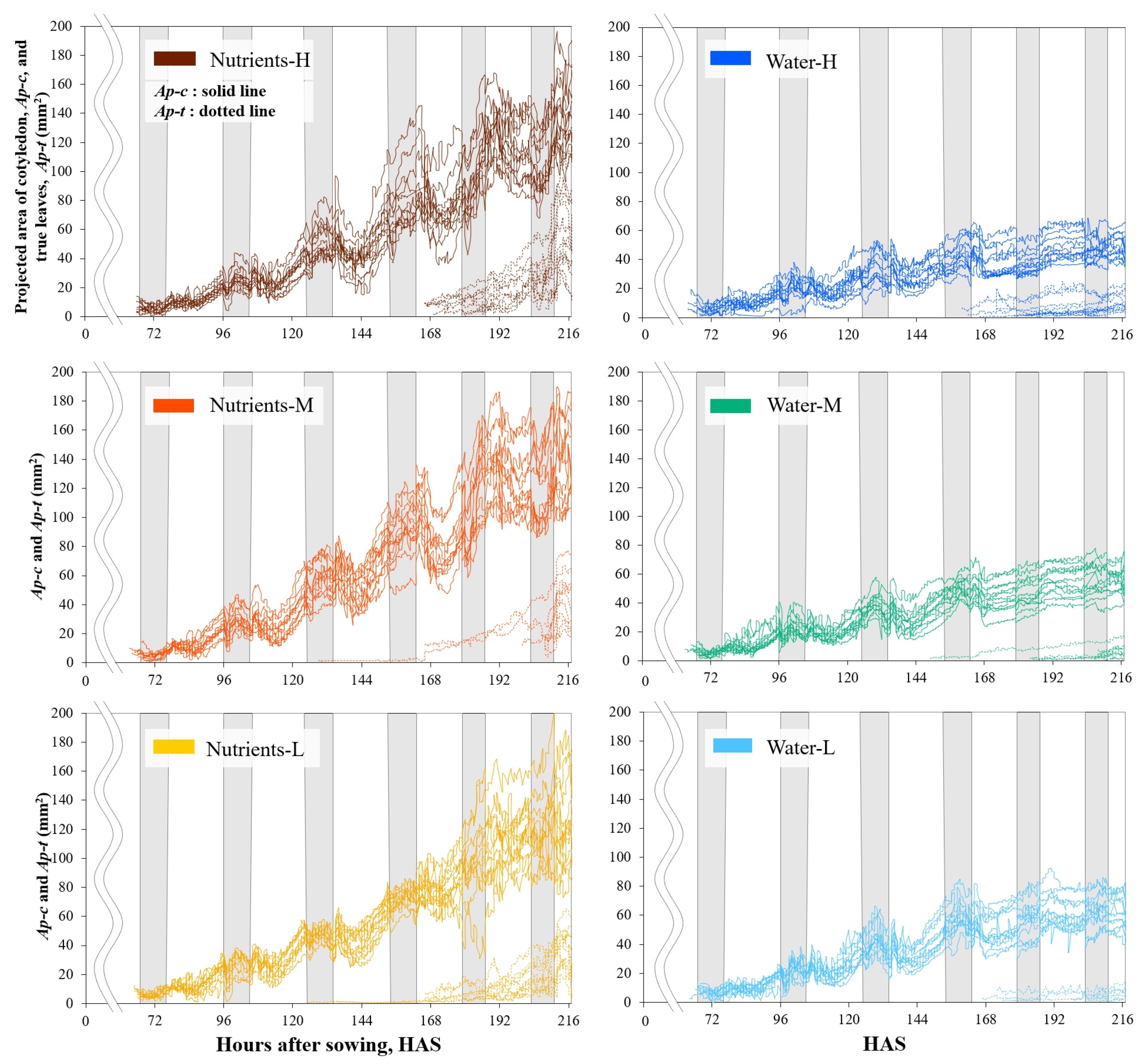 Agronomy 12 00194 g004