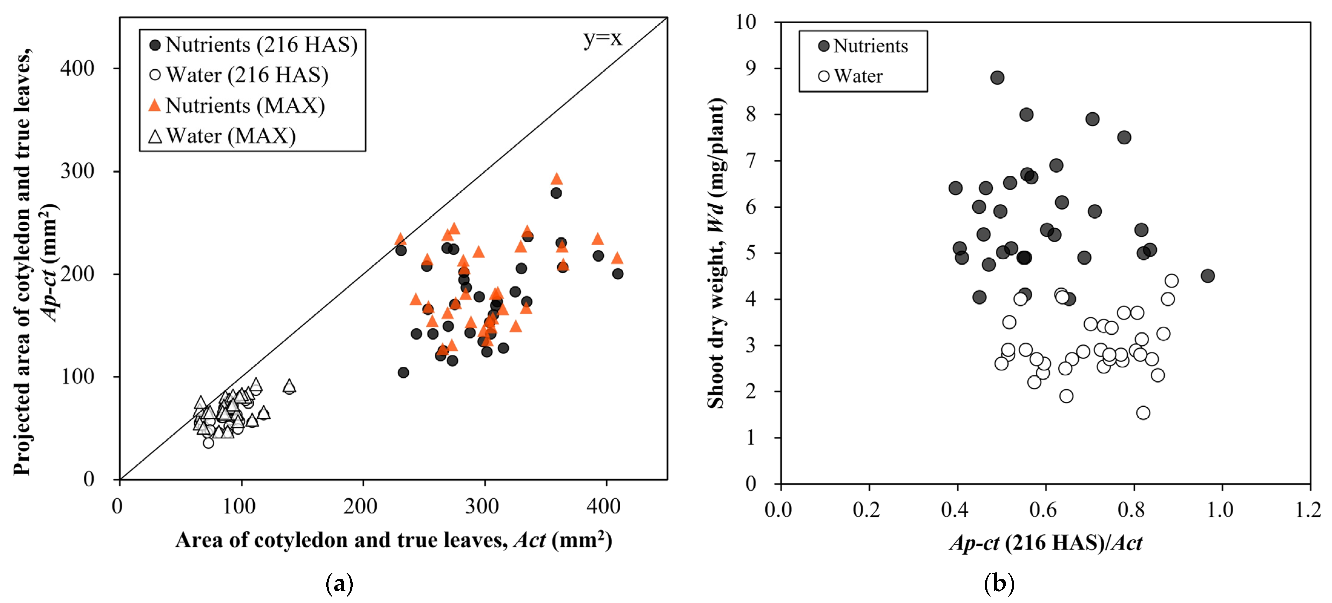 Agronomy 12 00194 g005