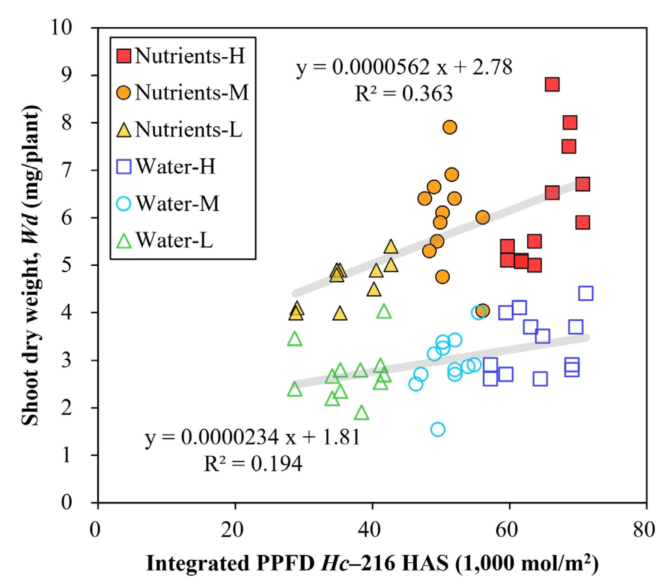 Agronomy 12 00194 g006