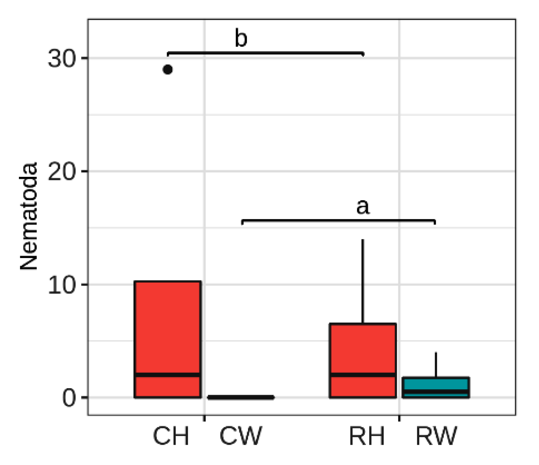 Agronomy 12 00199 g002