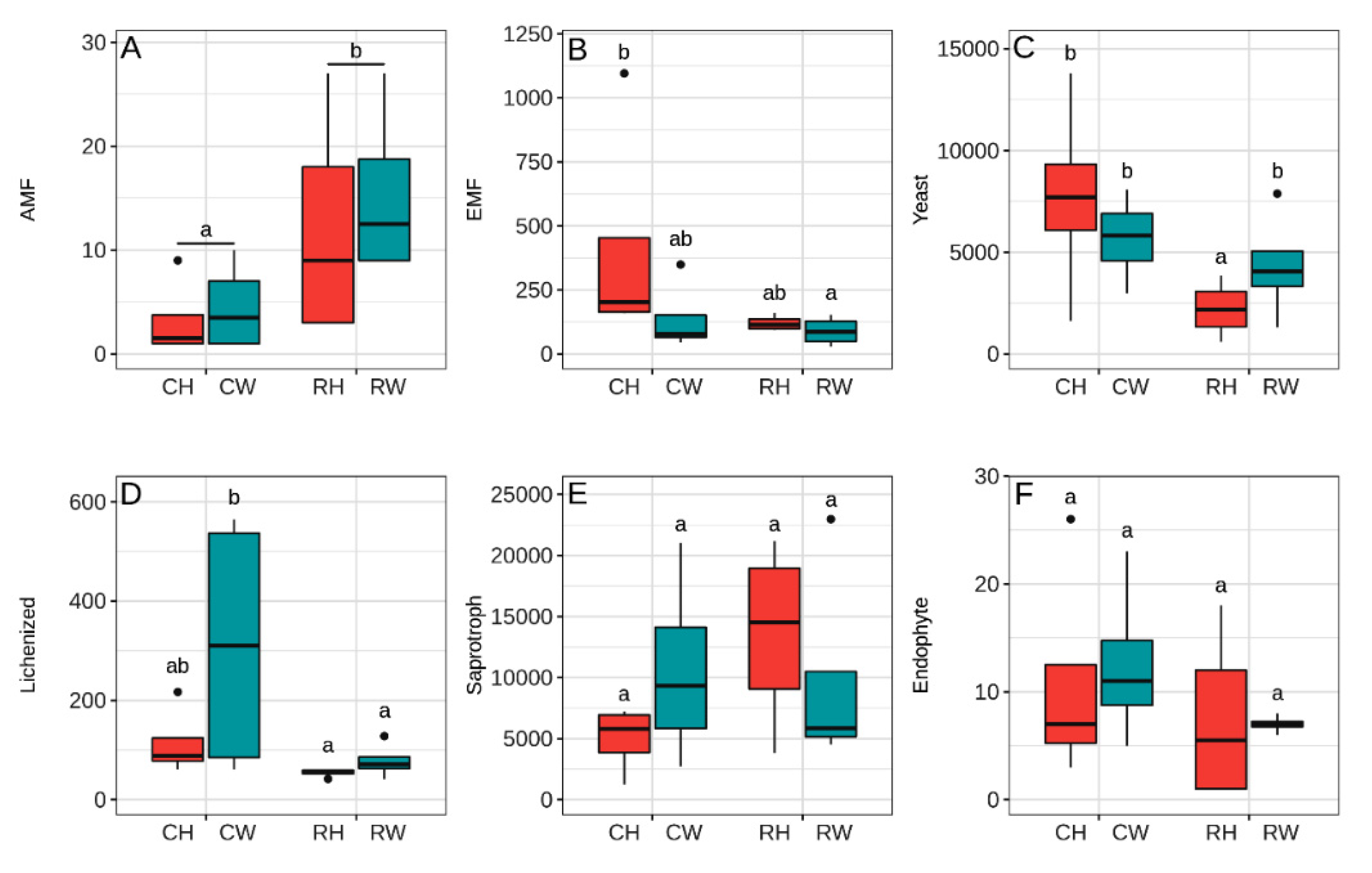 Agronomy 12 00199 g004