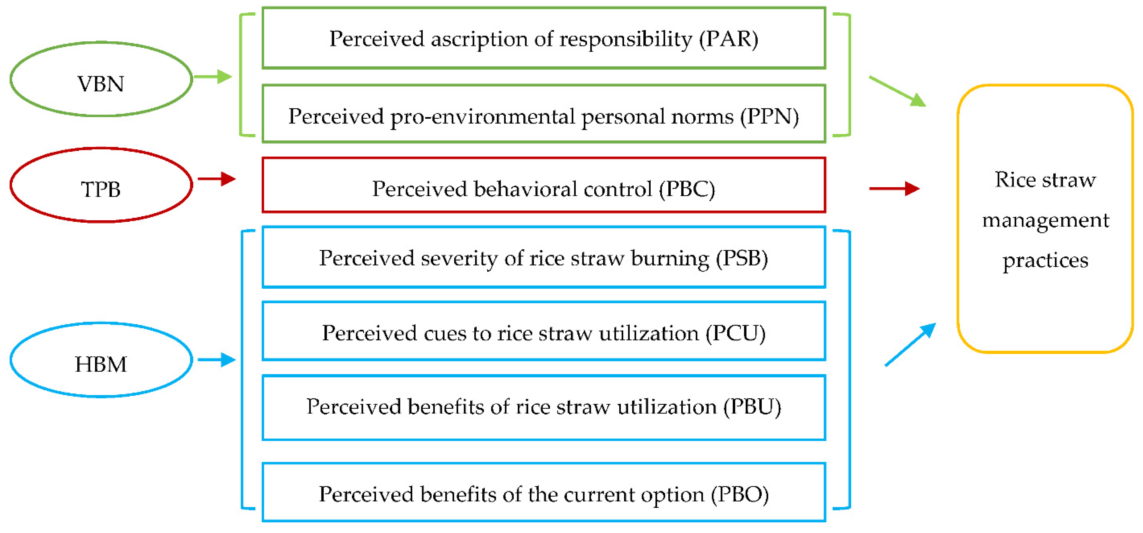 Agronomy 12 00200 g001