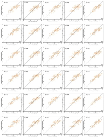 Agronomy 12 00202 g0a1 550