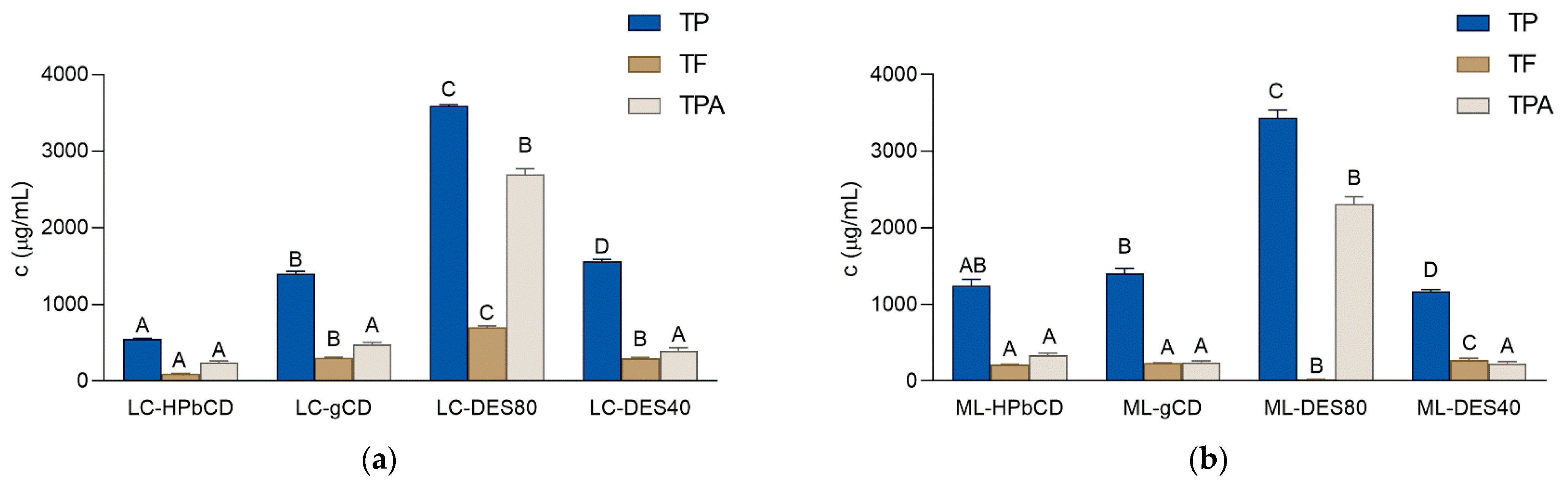 Agronomy 12 00204 g001a
