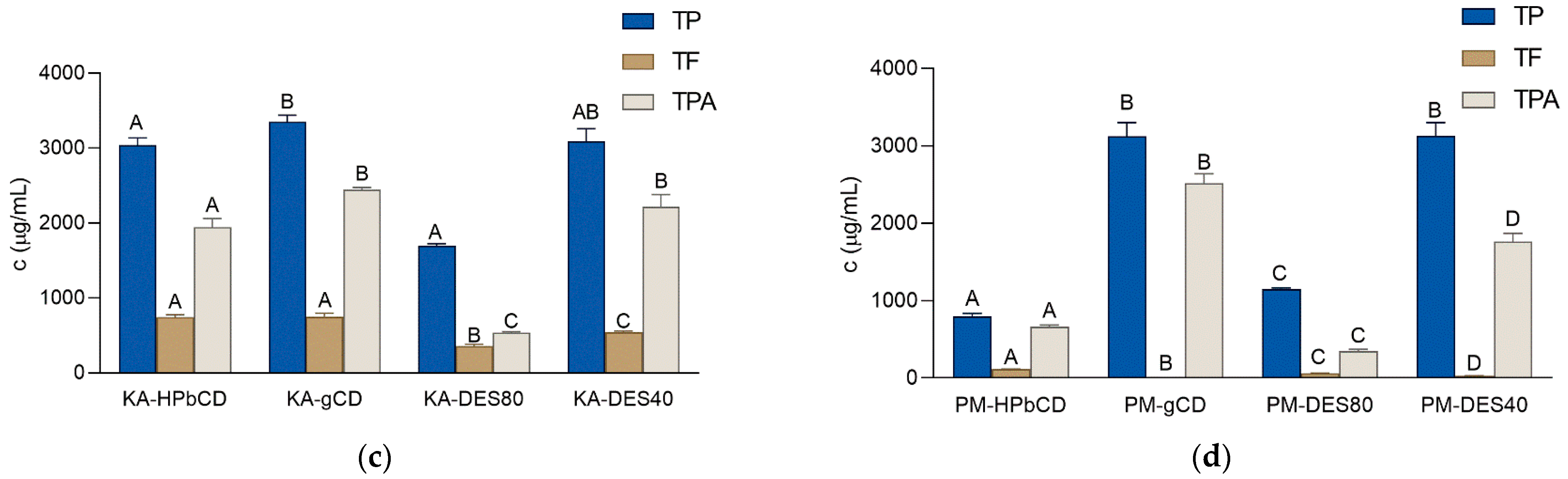Agronomy 12 00204 g001b
