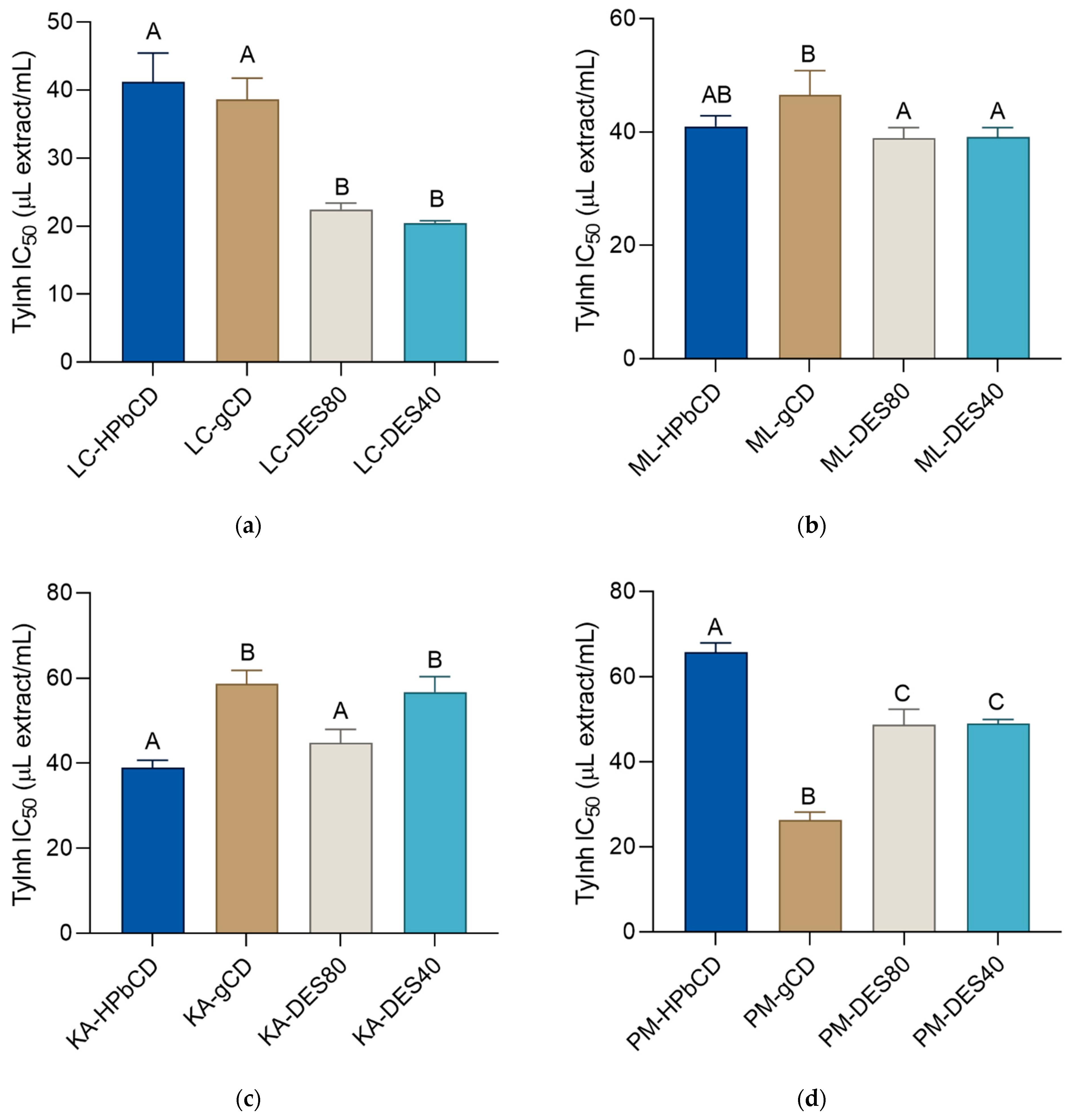 Agronomy 12 00204 g002