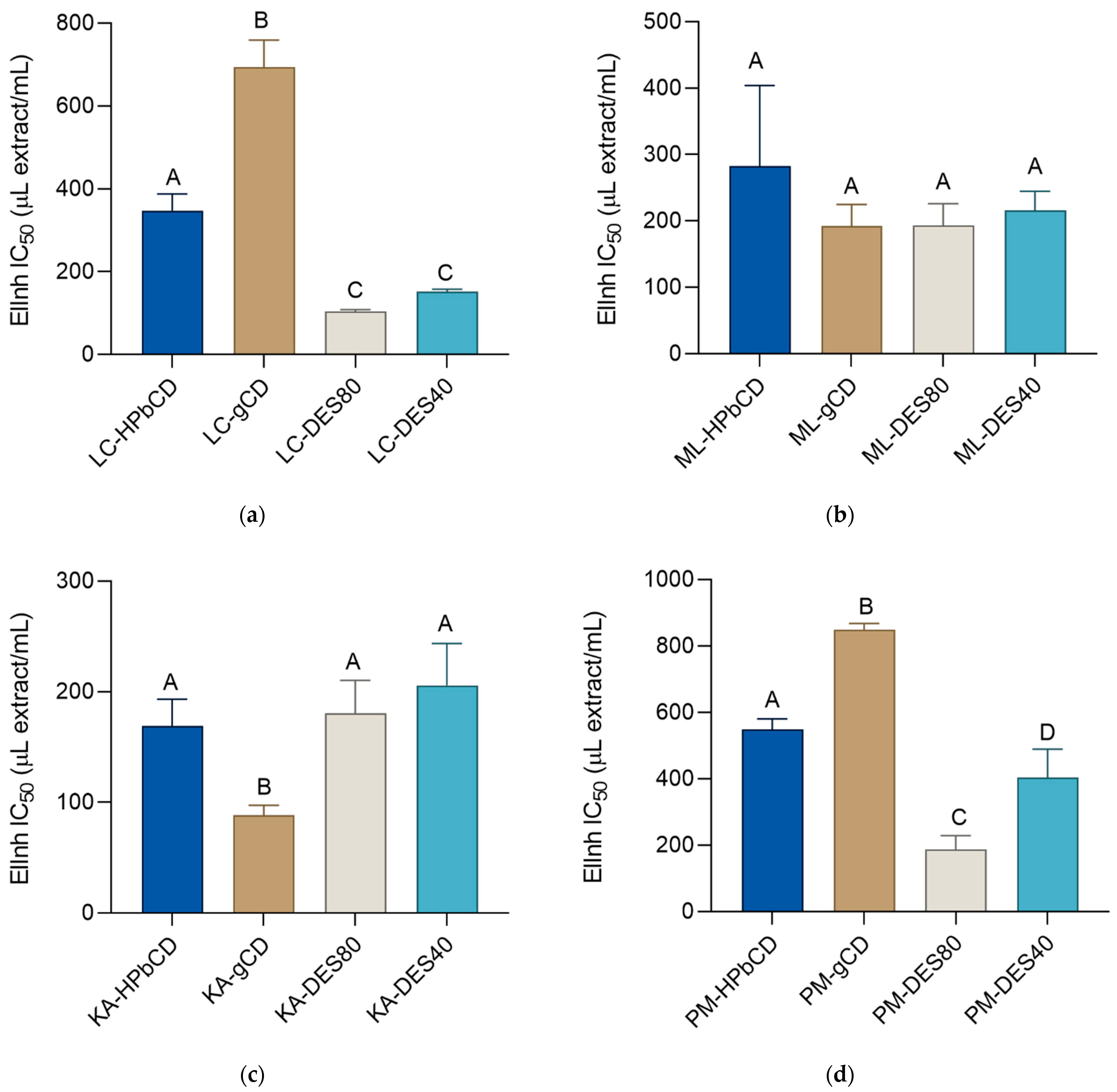 Agronomy 12 00204 g003