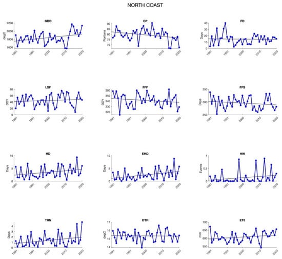 Agronomy 12 00205 g0a1