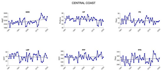 Agronomy 12 00205 g0a2a