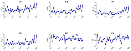 Agronomy 12 00205 g0a2b